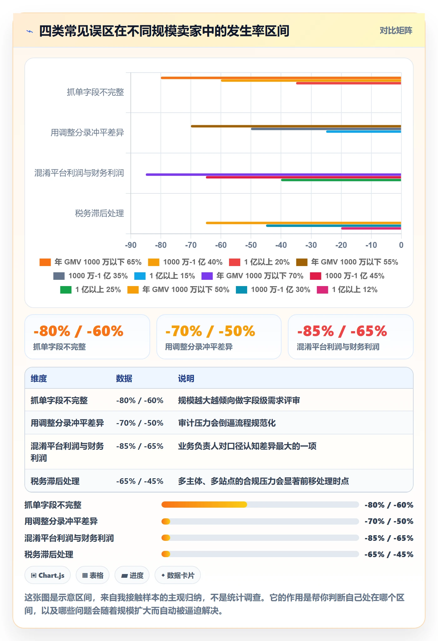 erp跨境电商场景解析：财务核算中的日常管理怎么处理