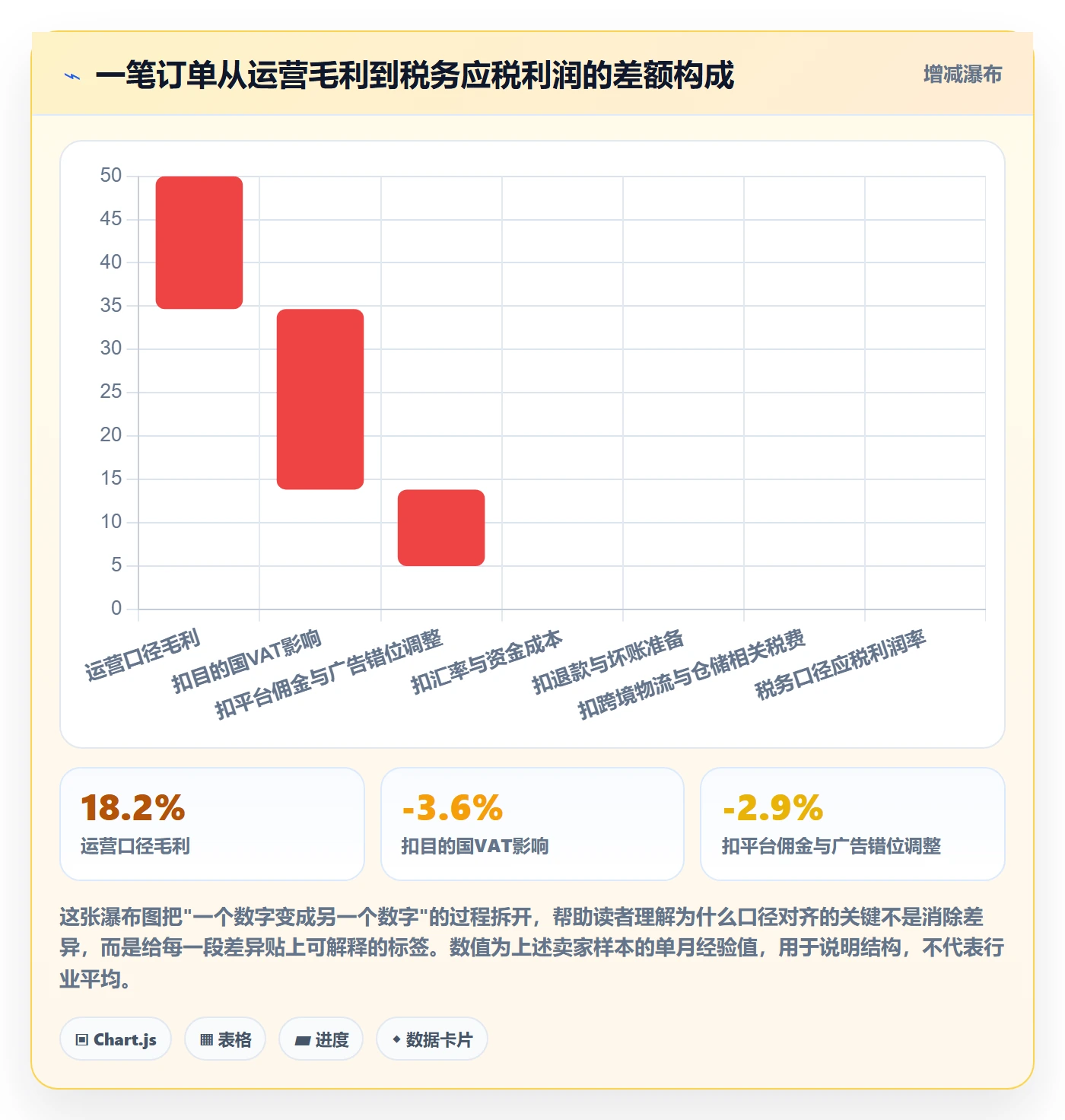 跨境电商一站式服务规划方法：税务合规与数据复盘如何衔接