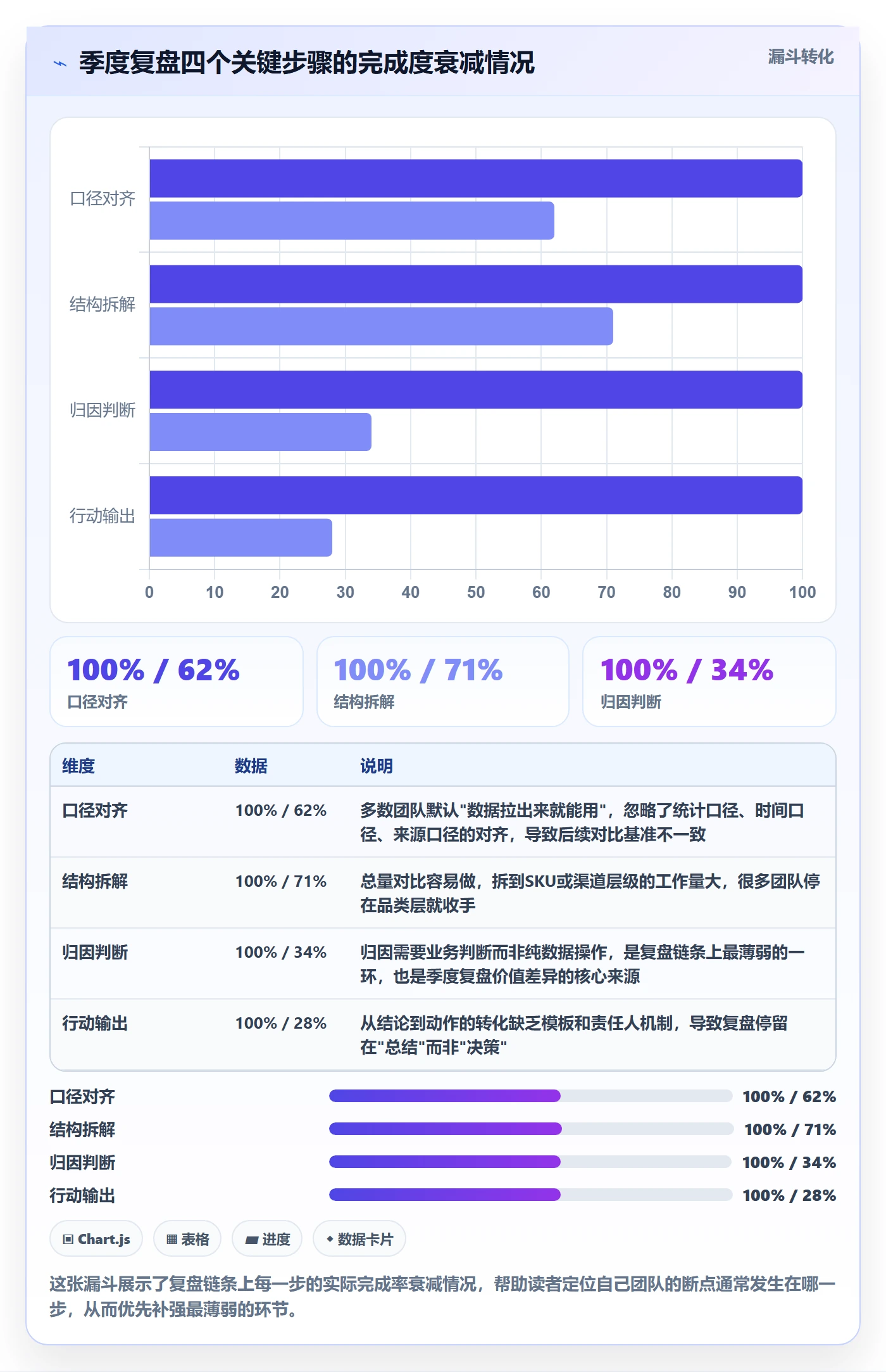 商品分析操作手册：销量趋势对应的季度复盘步骤