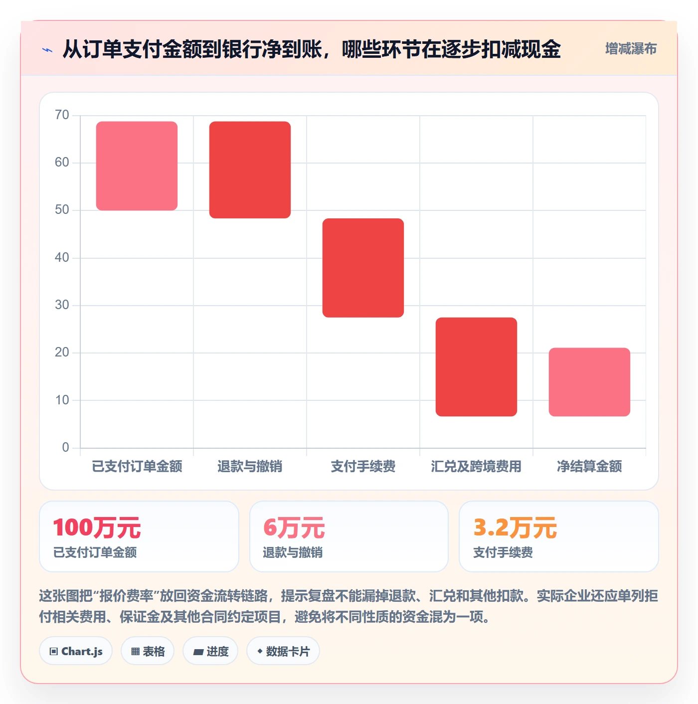 跨境电商选择标准：支付结算维度如何评估季度复盘