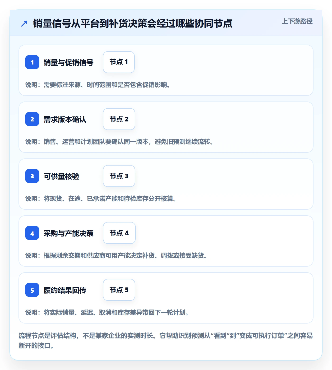 跨境电商选择标准：品牌增长维度如何评估供应链协同