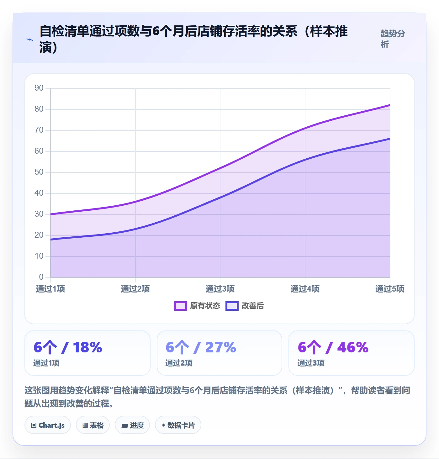 跨境电商一站式服务数据方法：用选品采购支撑入门指南判断