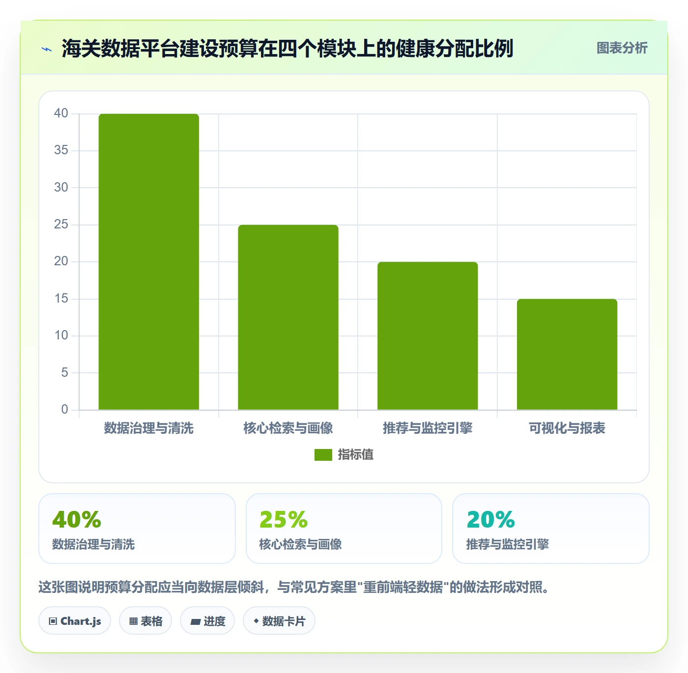 外贸数据分析平台方案设计：海关数据场景的核心功能怎么做
