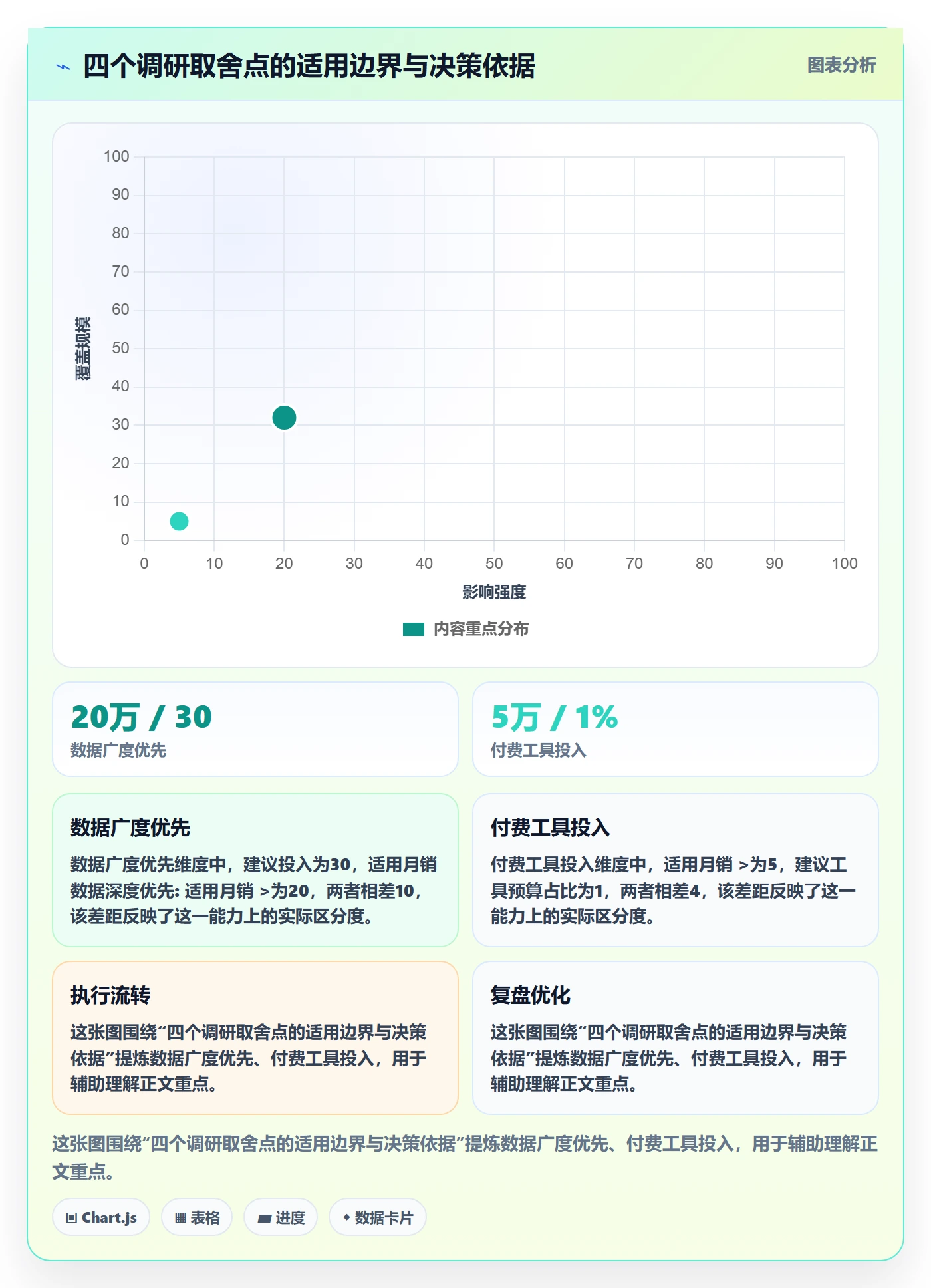 跨境电商运营精细化运营全解析：重点看懂市场调研