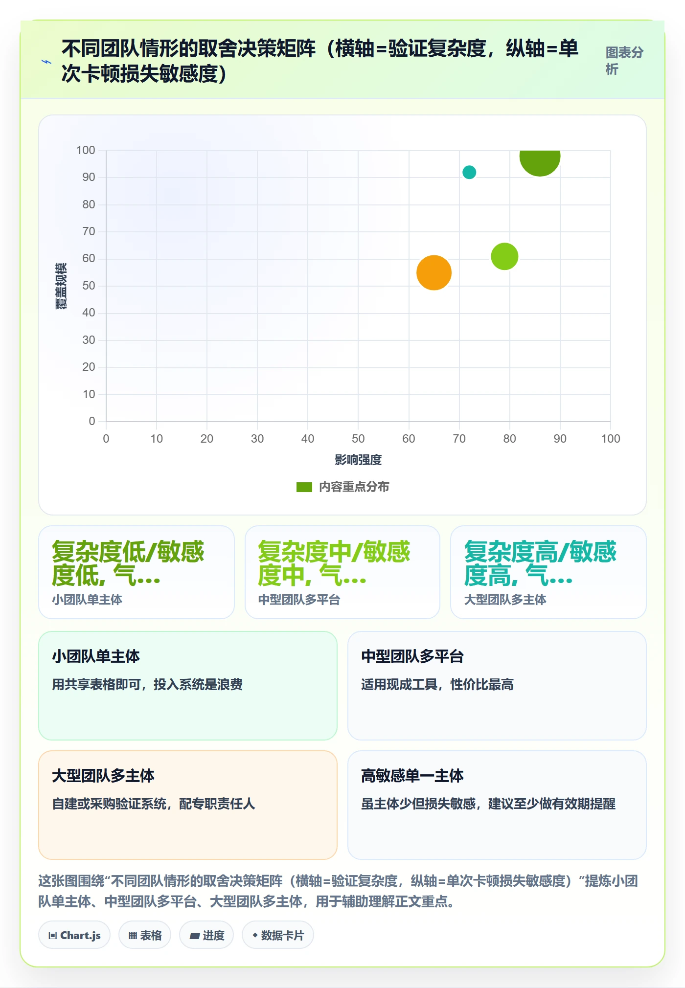 跨境电商一站式服务实战复盘：从公司注册验证系统搭建效果