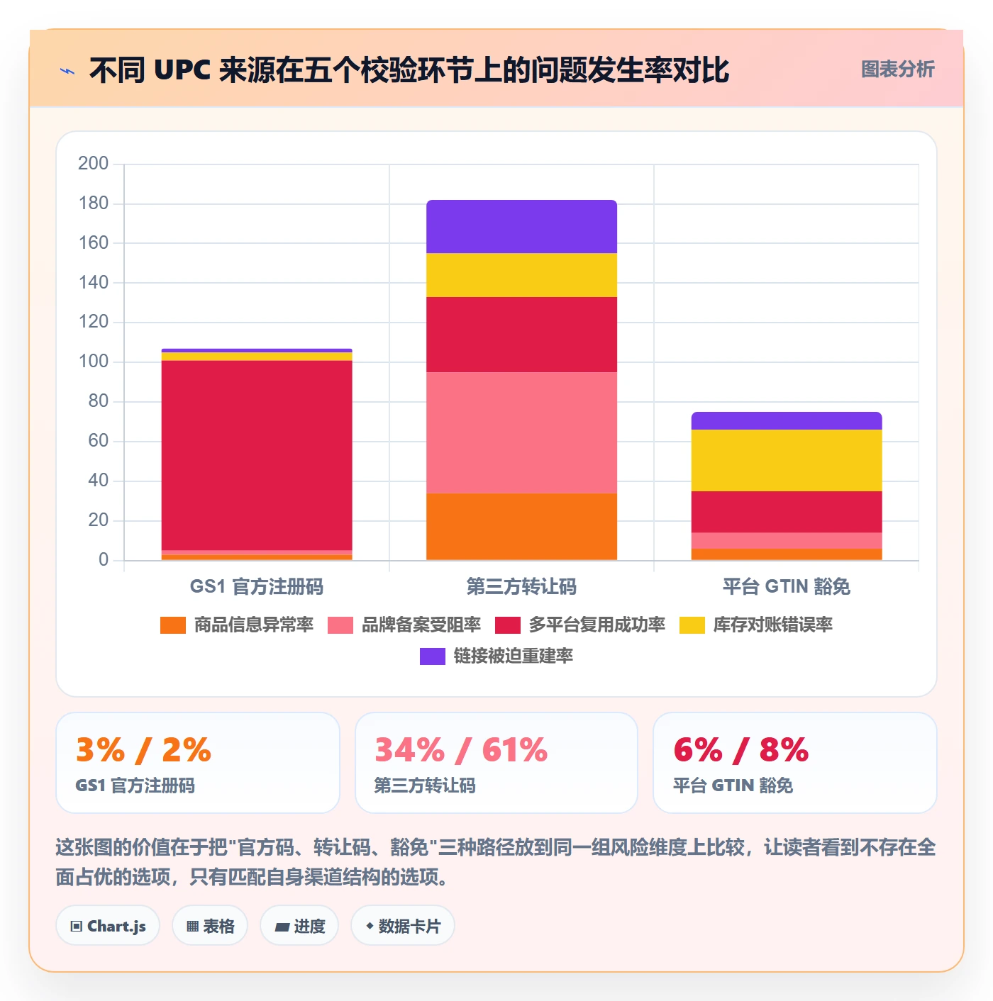 UPC码从0到1：GS1注册的选品策略与操作要点