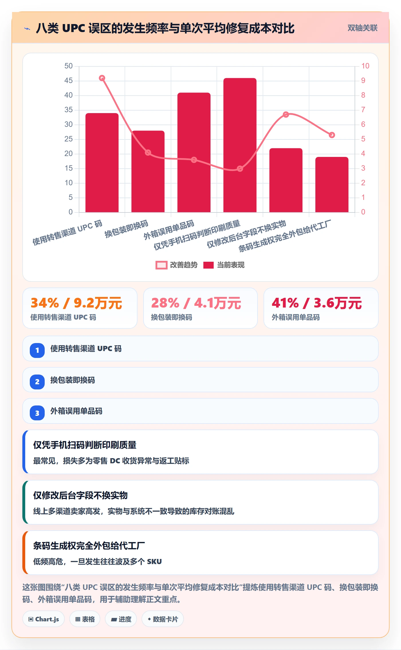 UPC码避坑指南：合规风险环节的供应链协同要注意什么