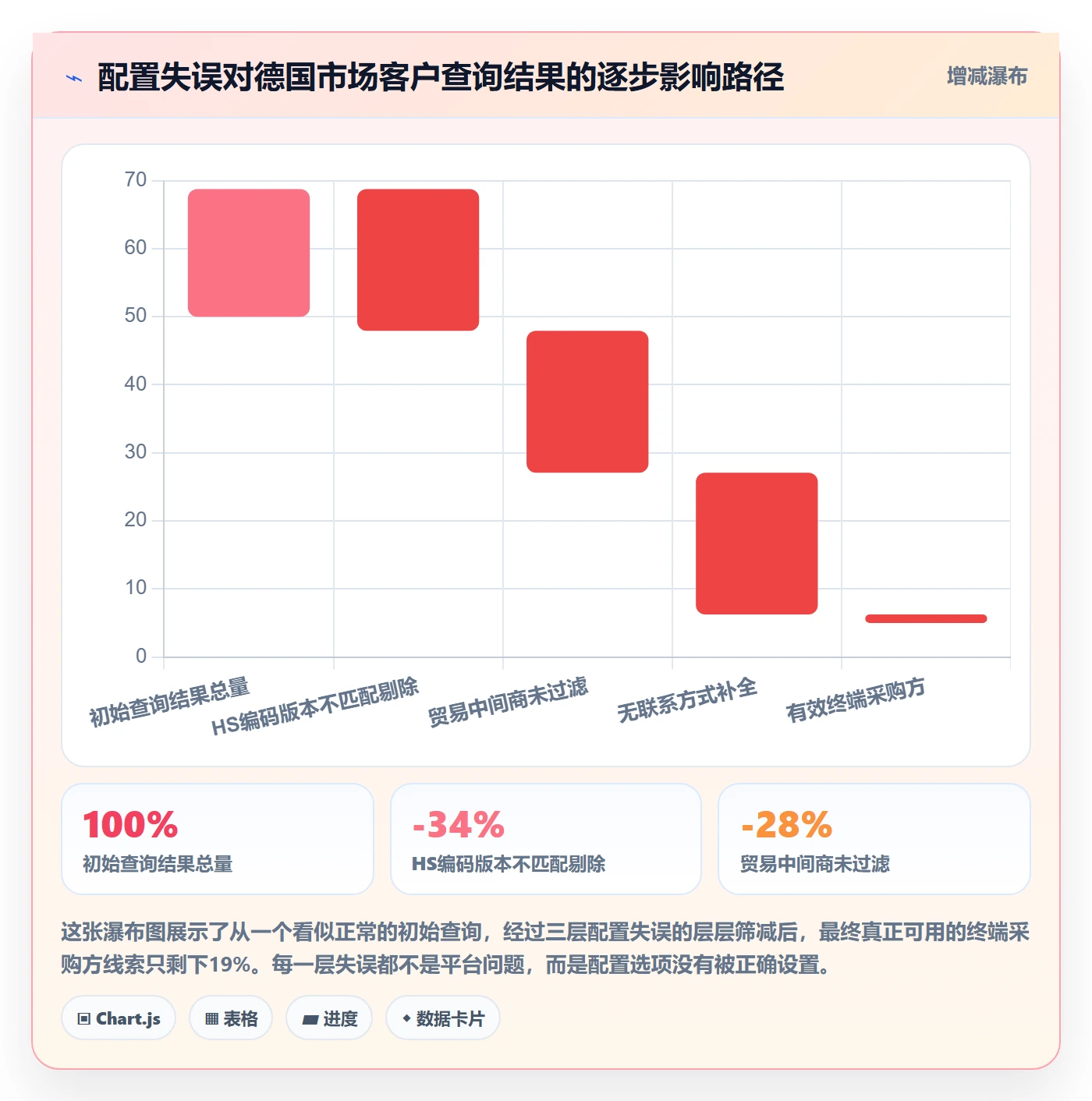 外贸数据分析平台配置指南：海关数据需要哪些常见误区设置