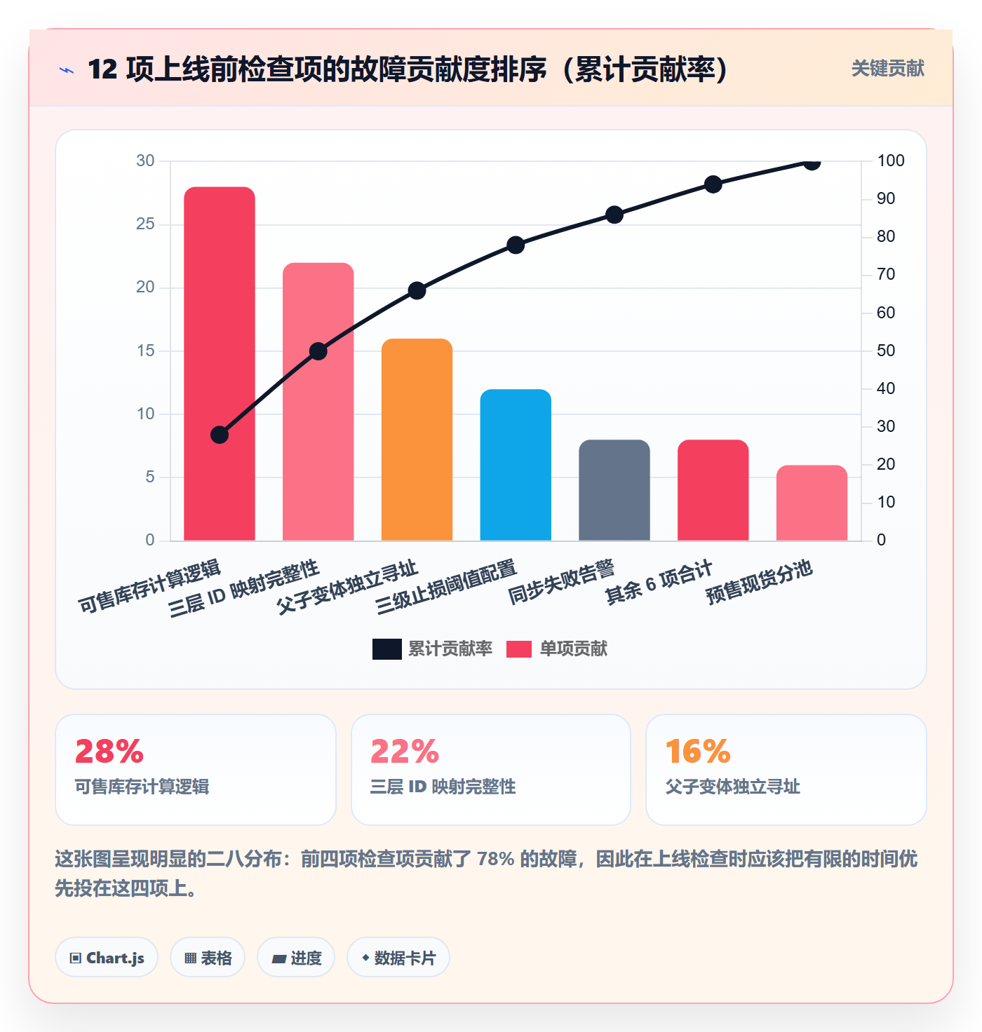 erp跨境电商配置指南：库存管理需要哪些广告投放设置