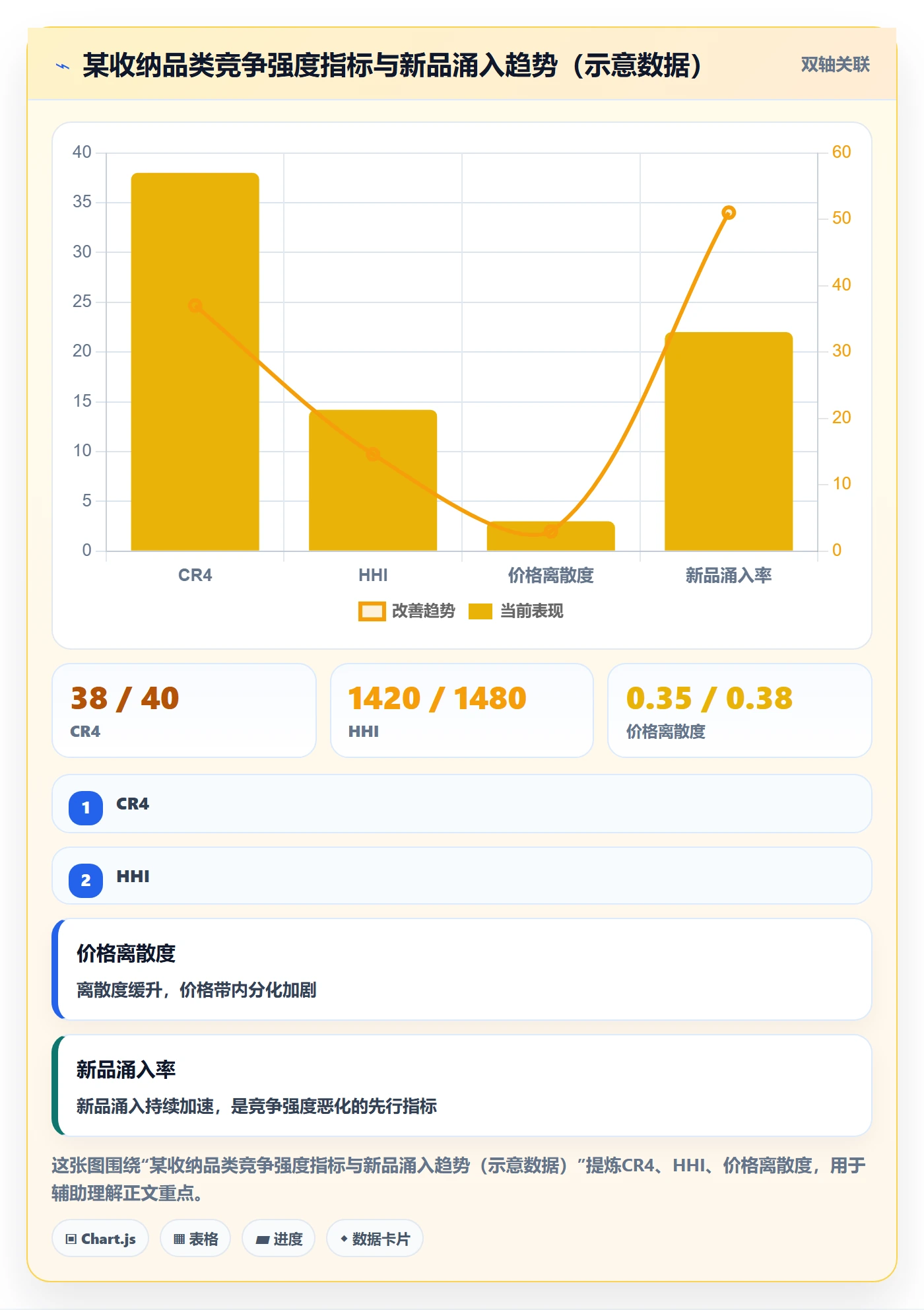 商品分析实施路径：竞争强度如何完成实操教程