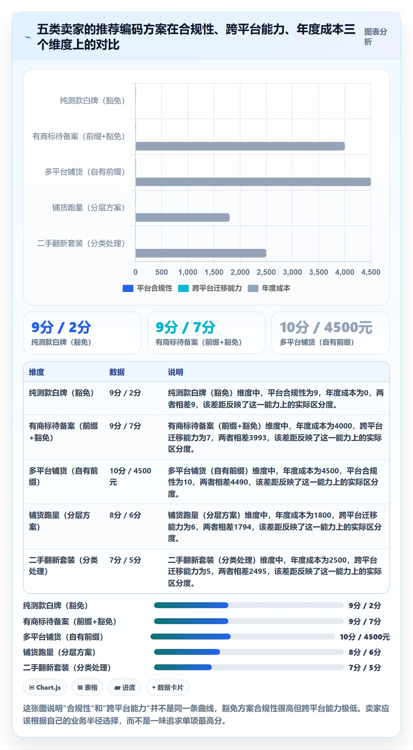 UPC码避坑指南：平台审核环节的品牌建设要注意什么