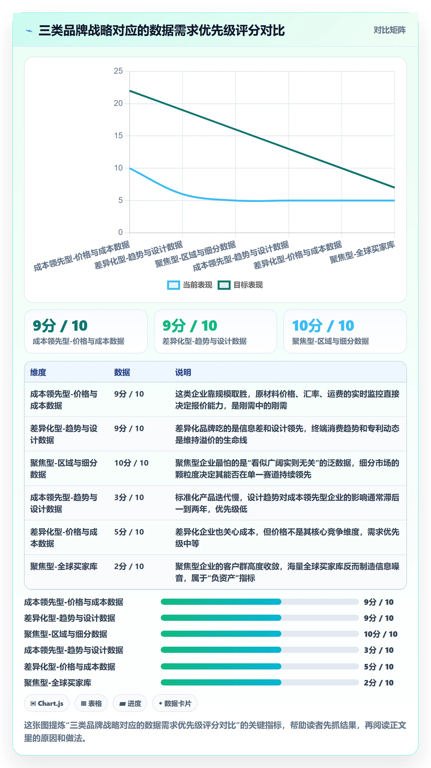 外贸数据分析平台决策指南：用品牌建设判断商品编码方案