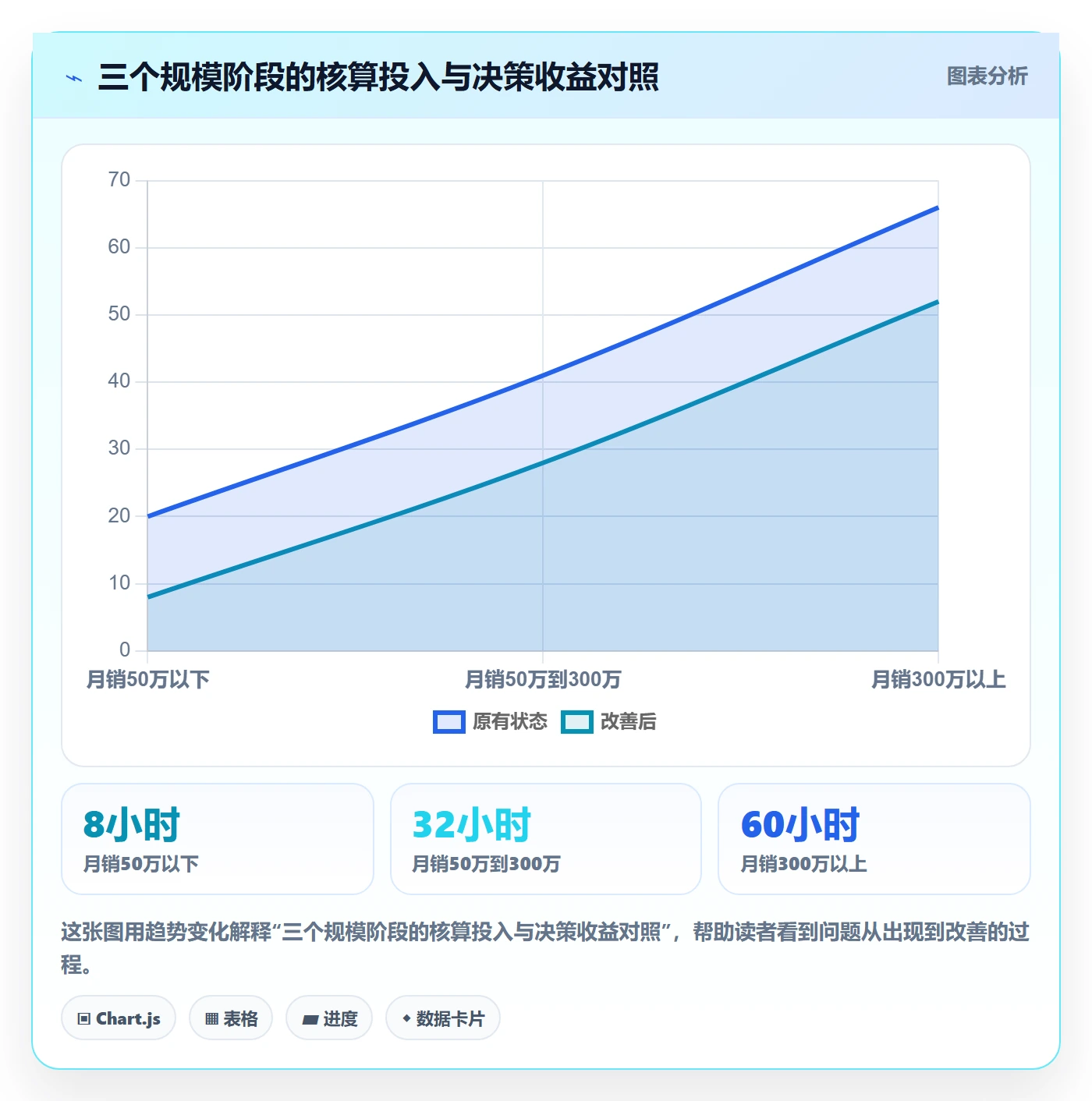 erp跨境电商基础课:财务核算相关的品牌建设一次讲透