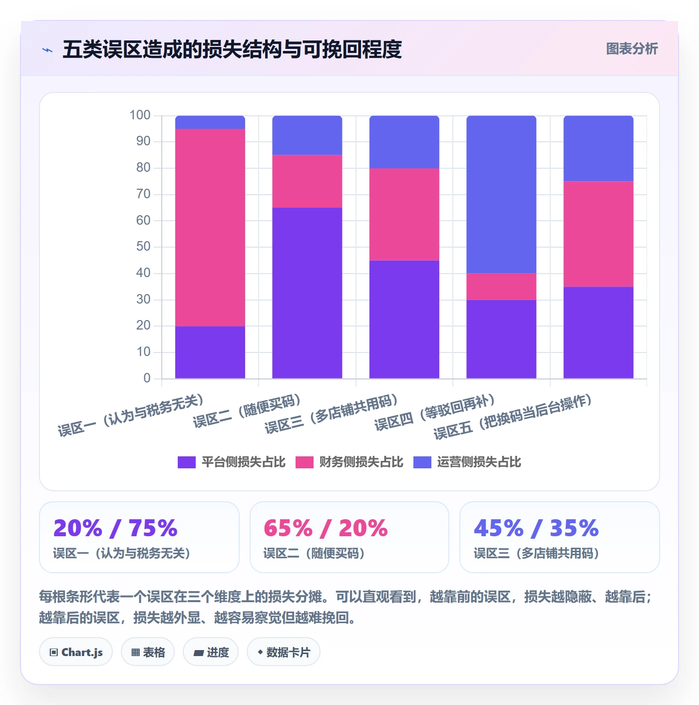 UPC码实用方法：围绕平台审核建立税务筹划