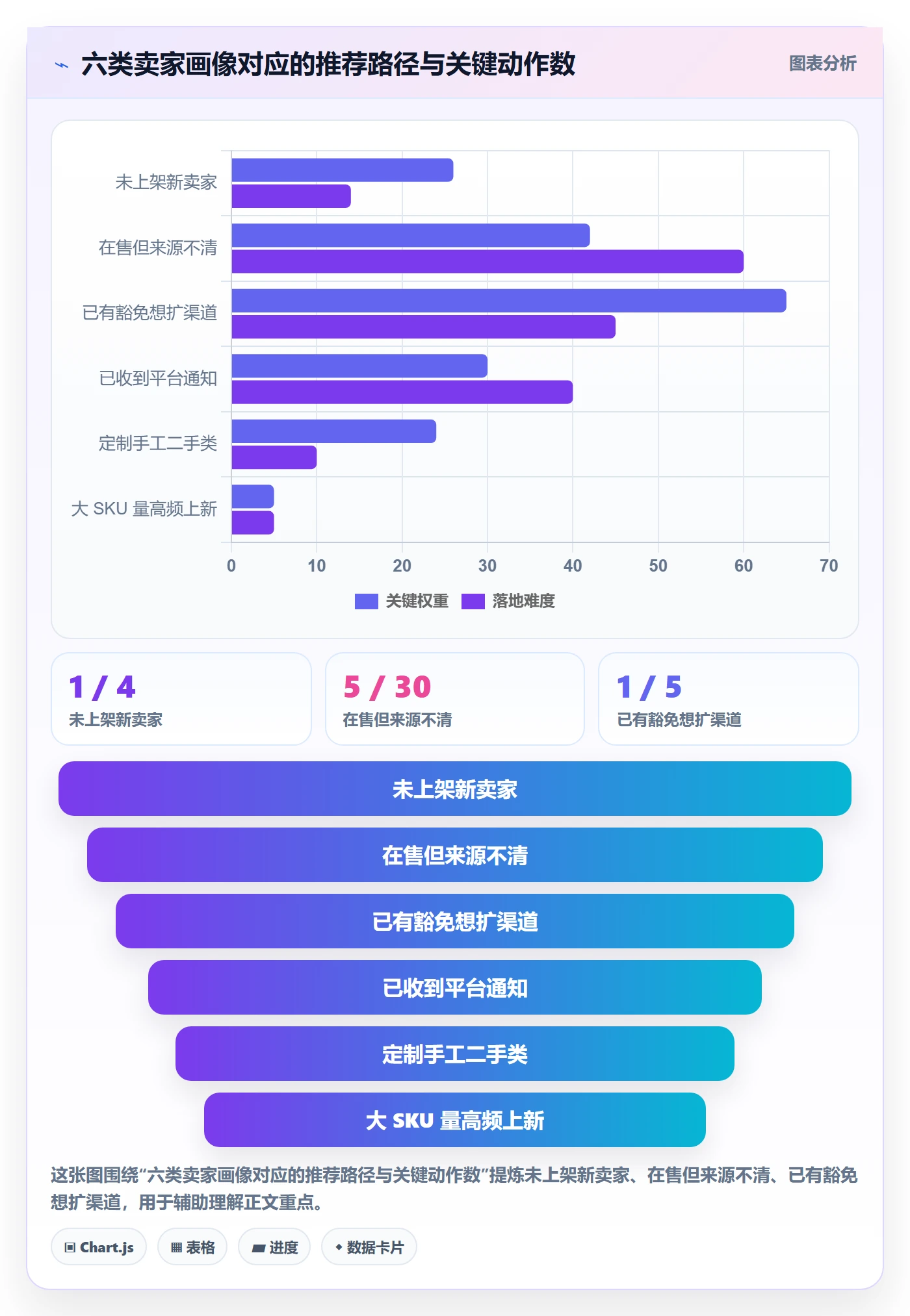 UPC码怎么选？豁免申请相关的落地案例判断标准