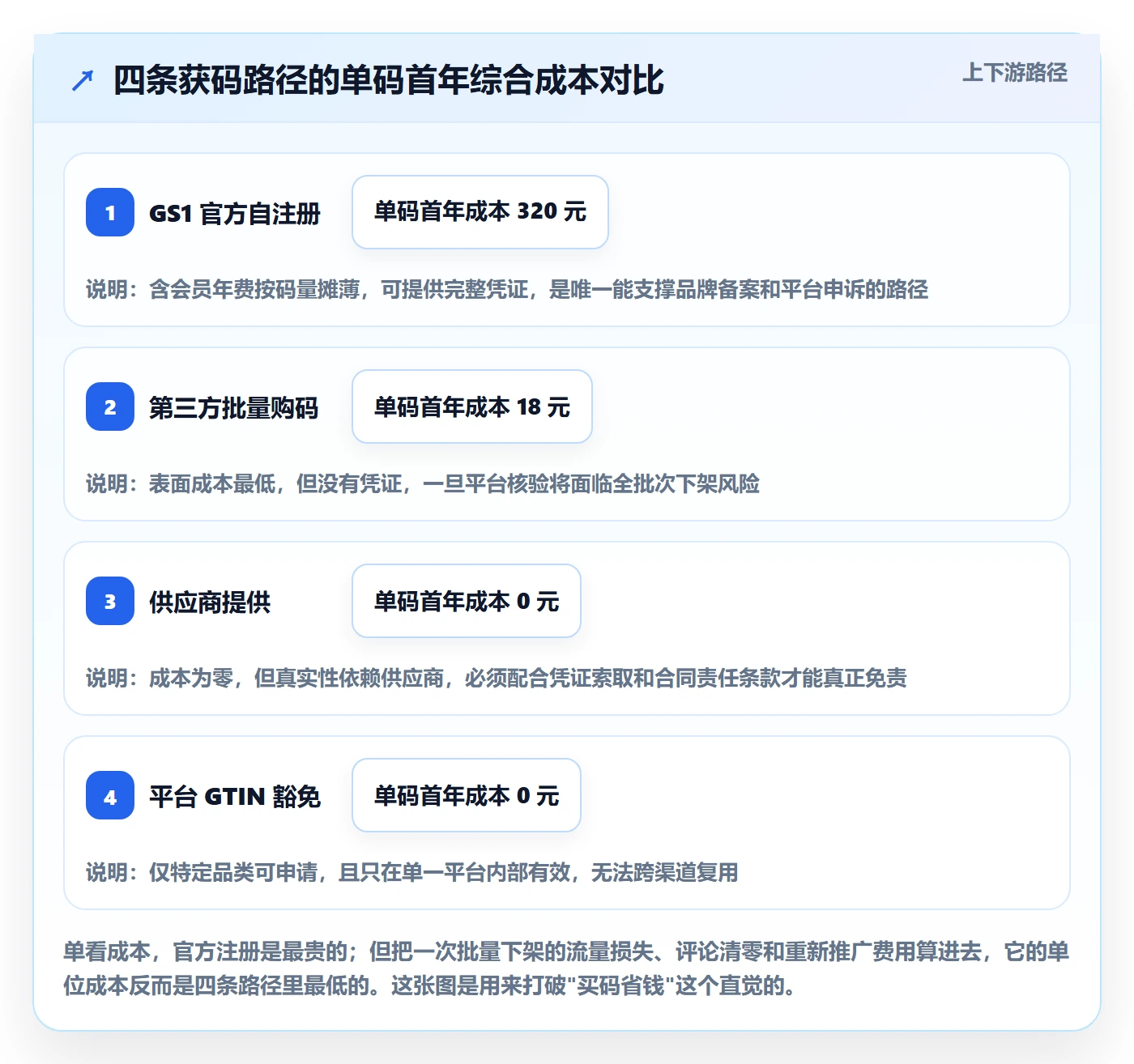 UPC码改造重点：从编码规范推进标准化管理