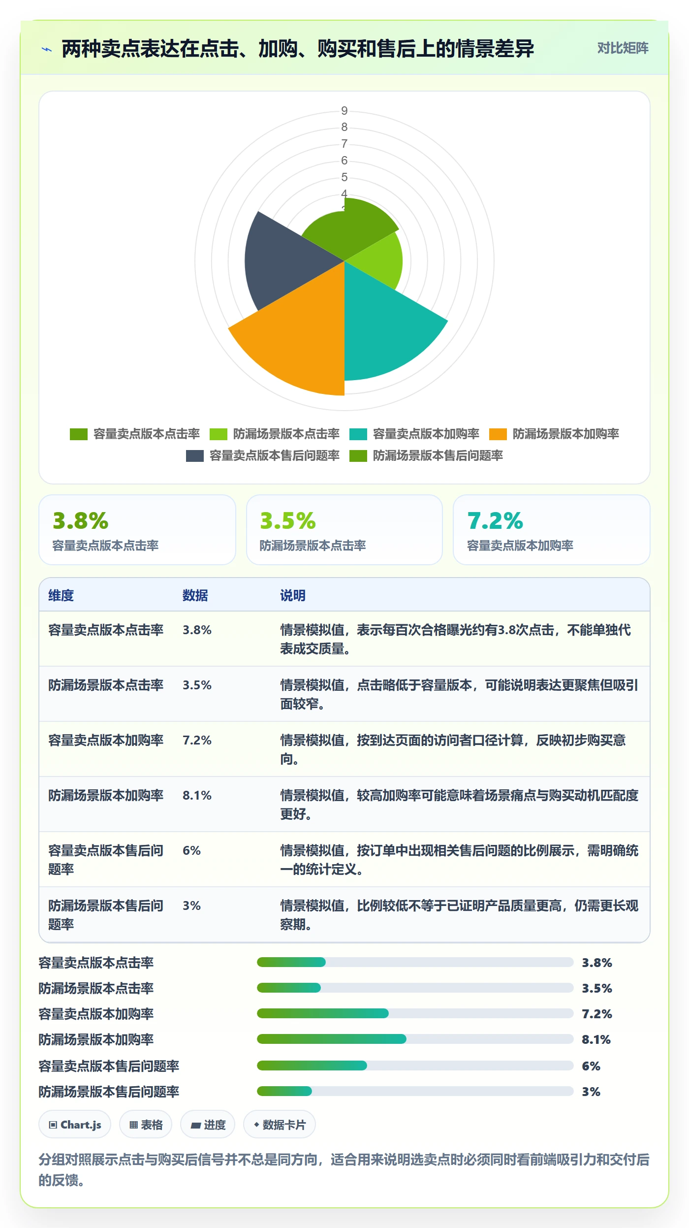 跨境电商怎么优化？先从选品策略的品牌建设入手