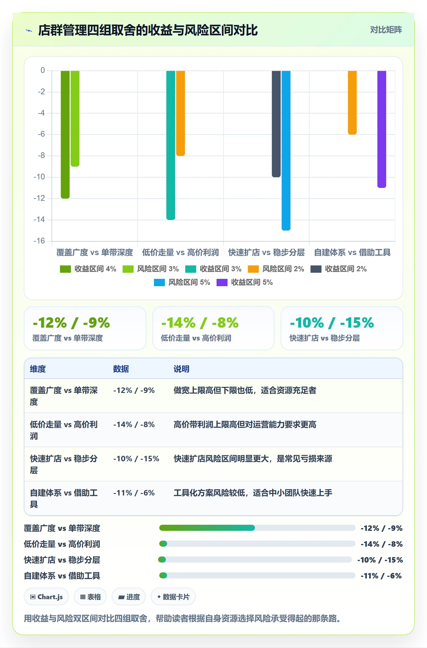商品分析进阶课：围绕价格带完善店群管理