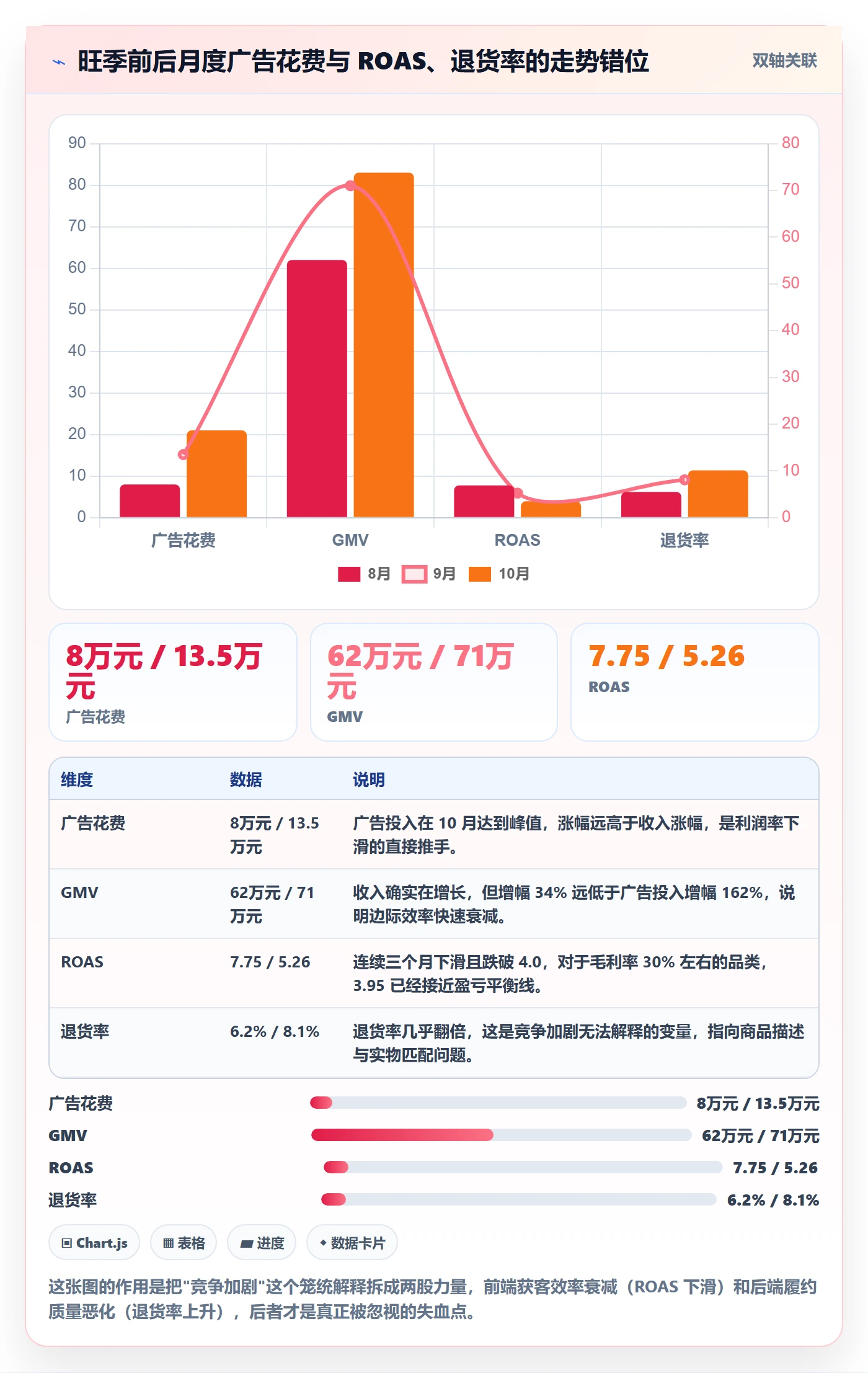 跨境电商运营数据方法：用数据复盘支撑案例拆解判断