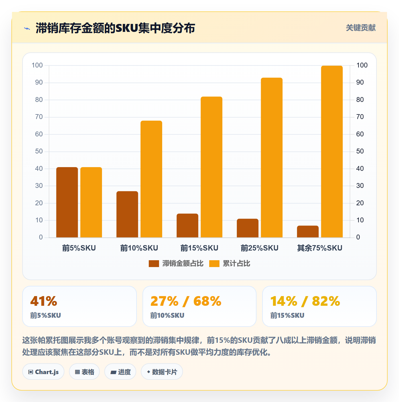 erp跨境电商实用方法：围绕采购补货建立风险排查
