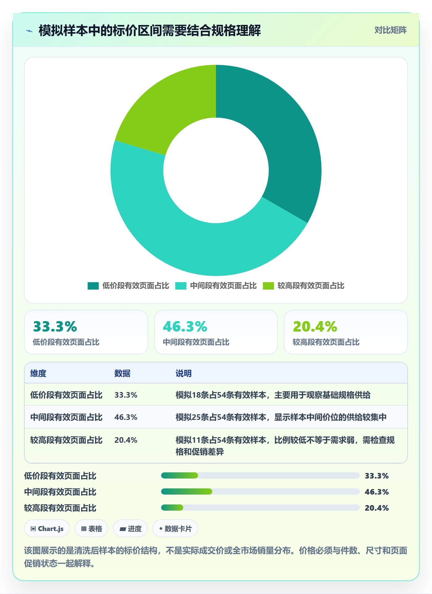 temu场景解析：商品发布中的市场调研怎么处理