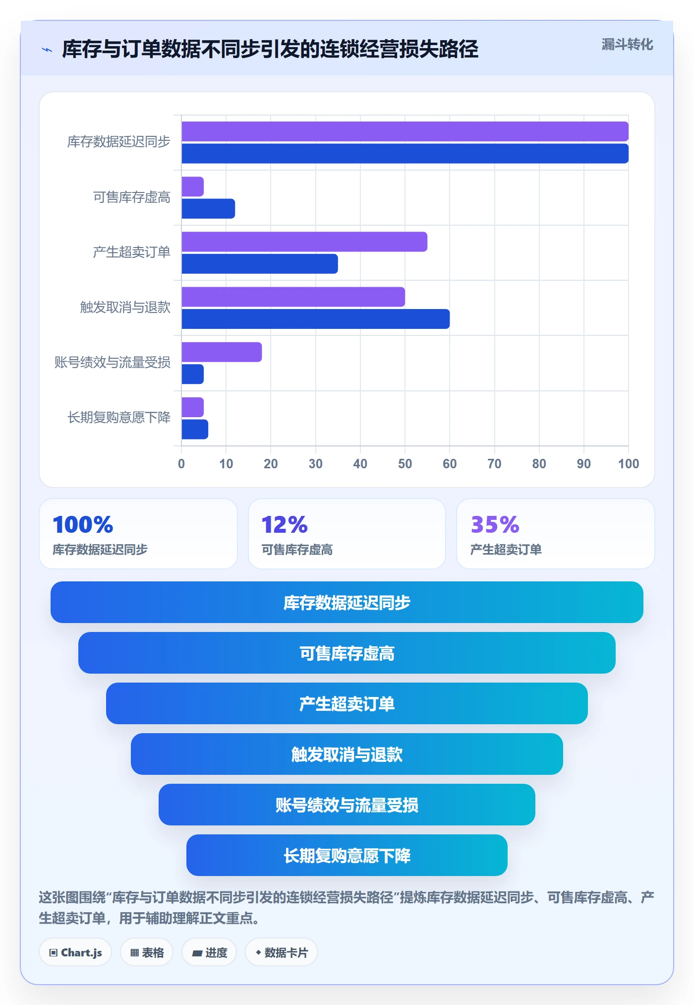 跨境电商一站式服务方案设计：仓储物流场景的常见误区怎么做