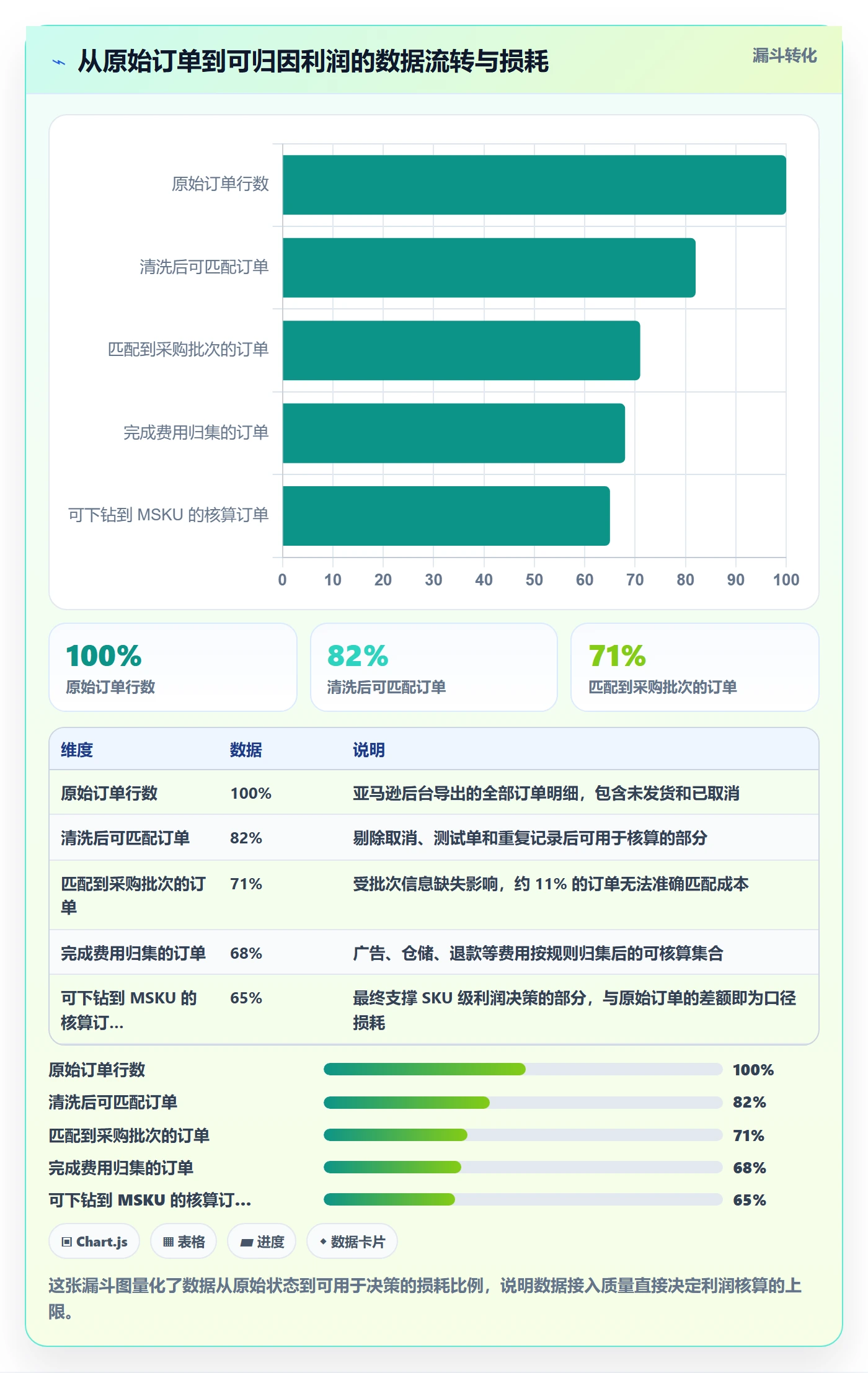 亚马逊软件工具对比：利润核算从哪里开始
