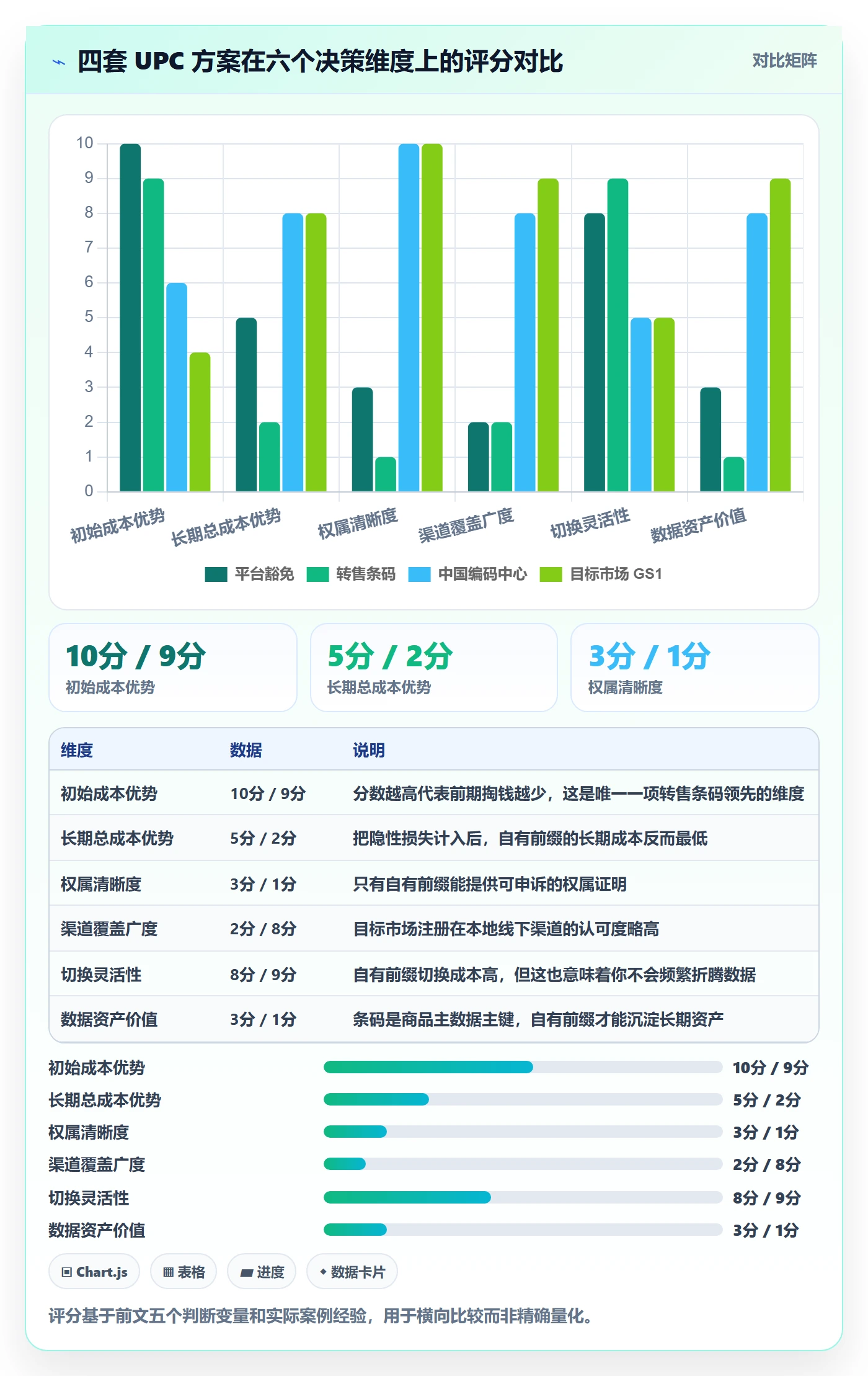 UPC码决策指南：用落地案例判断GS1注册方案