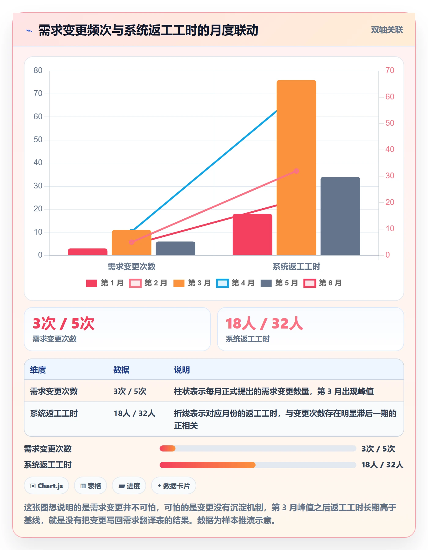 想做好商品分析，先掌握系统搭建中的市场需求