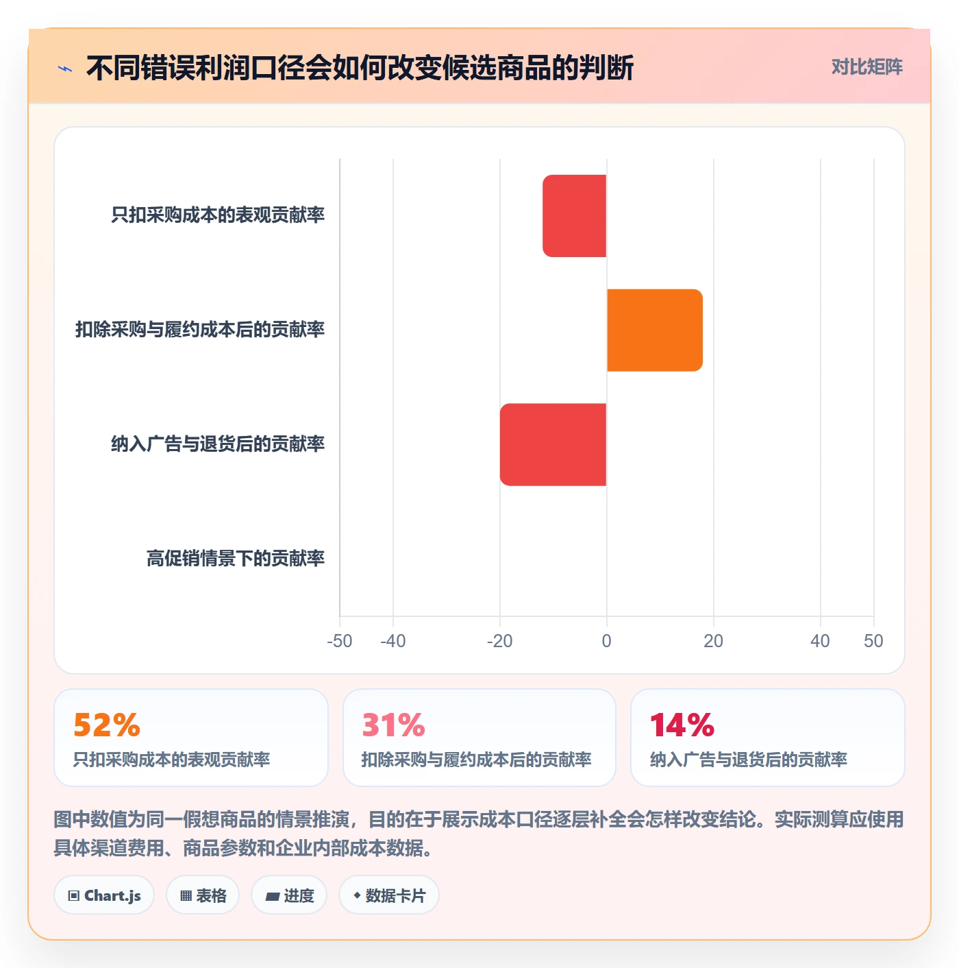 跨境电商运营框架：把选品策略纳入系统搭建