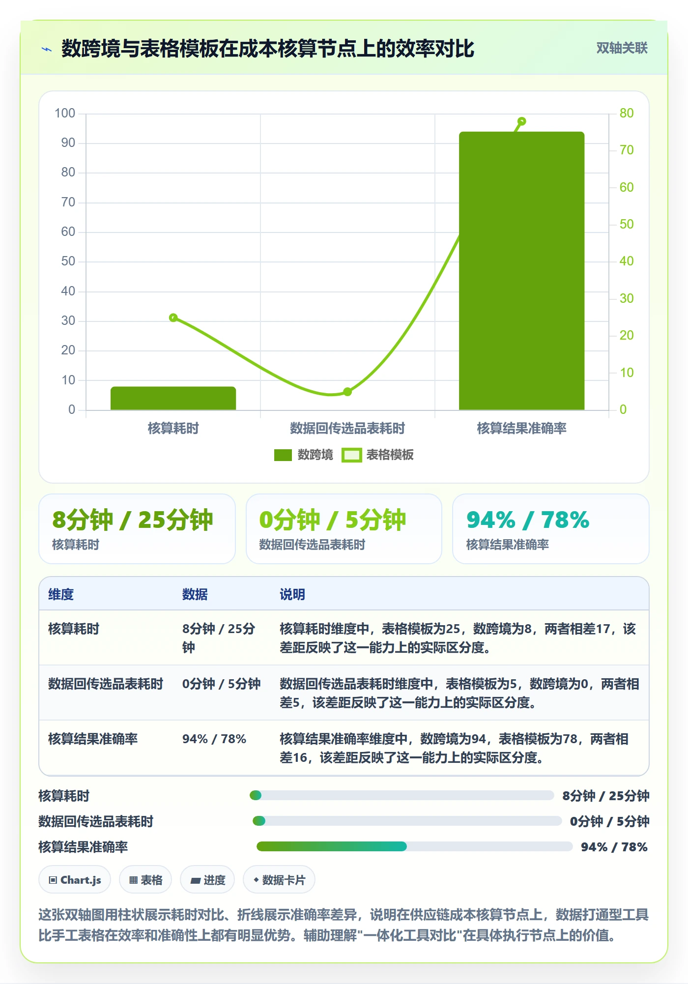 跨境电商一站式服务执行标准：选品采购环节如何体现工具对比