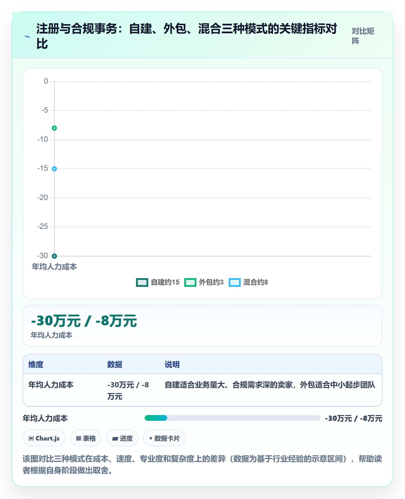 跨境电商一站式服务运营框架：把公司注册纳入精细化运营