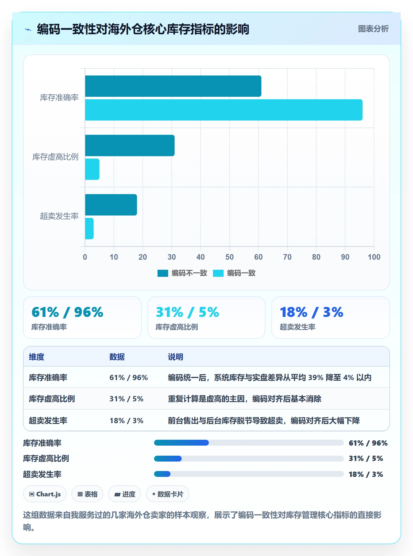 外贸数据分析平台业务拆解：商品编码为什么影响海外仓管理