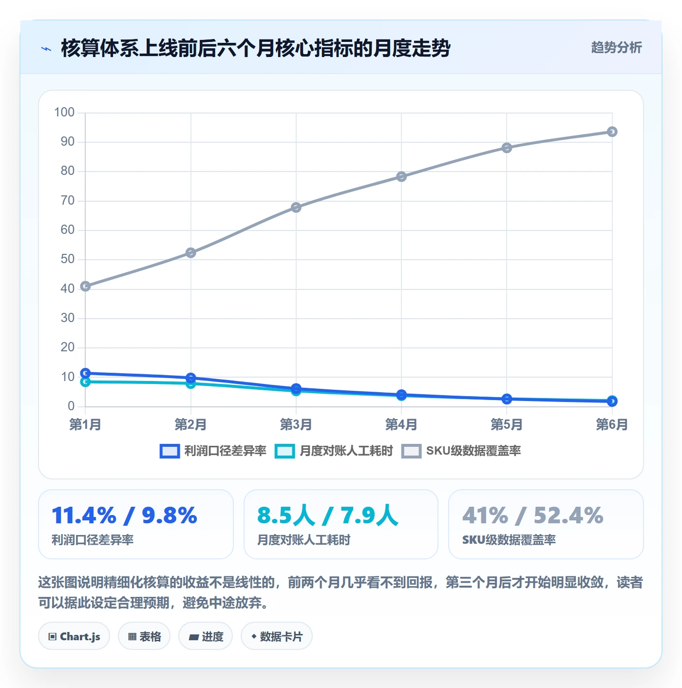 亚马逊软件实践指南：利润核算的精细化运营怎样更有效