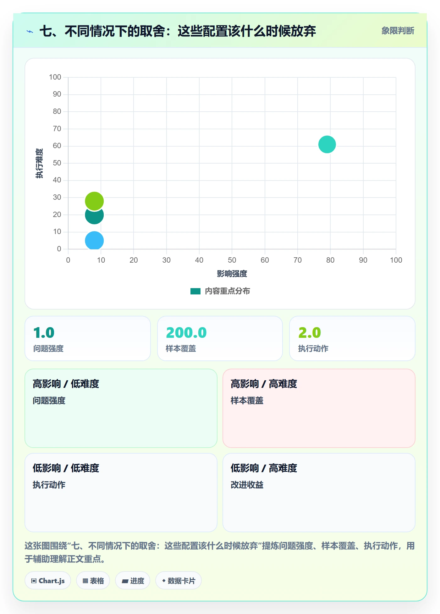 七、不同情况下的取舍：这些配置该什么时候放弃