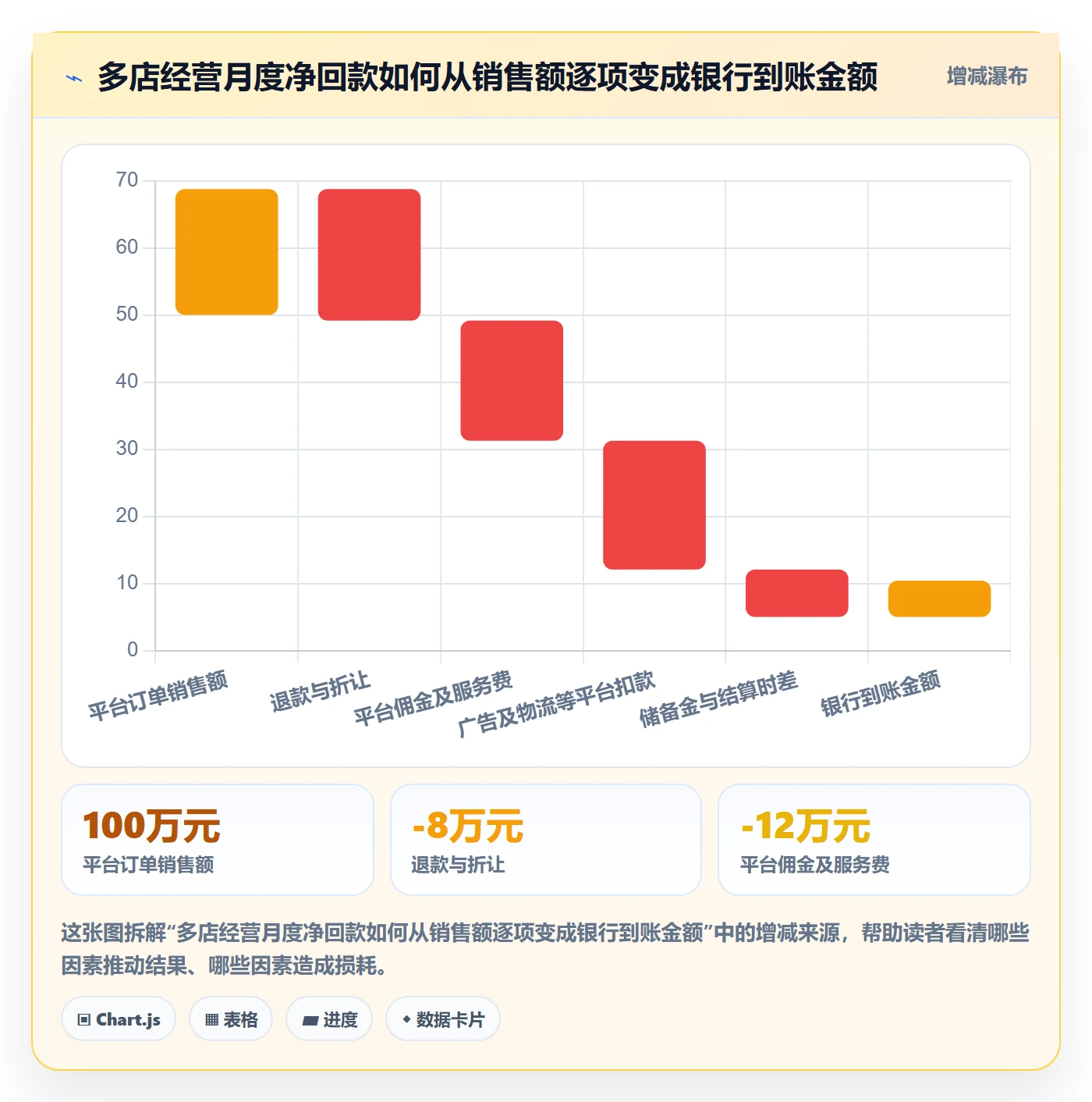跨境电商怎么落地？从税务合规讲清多店经营