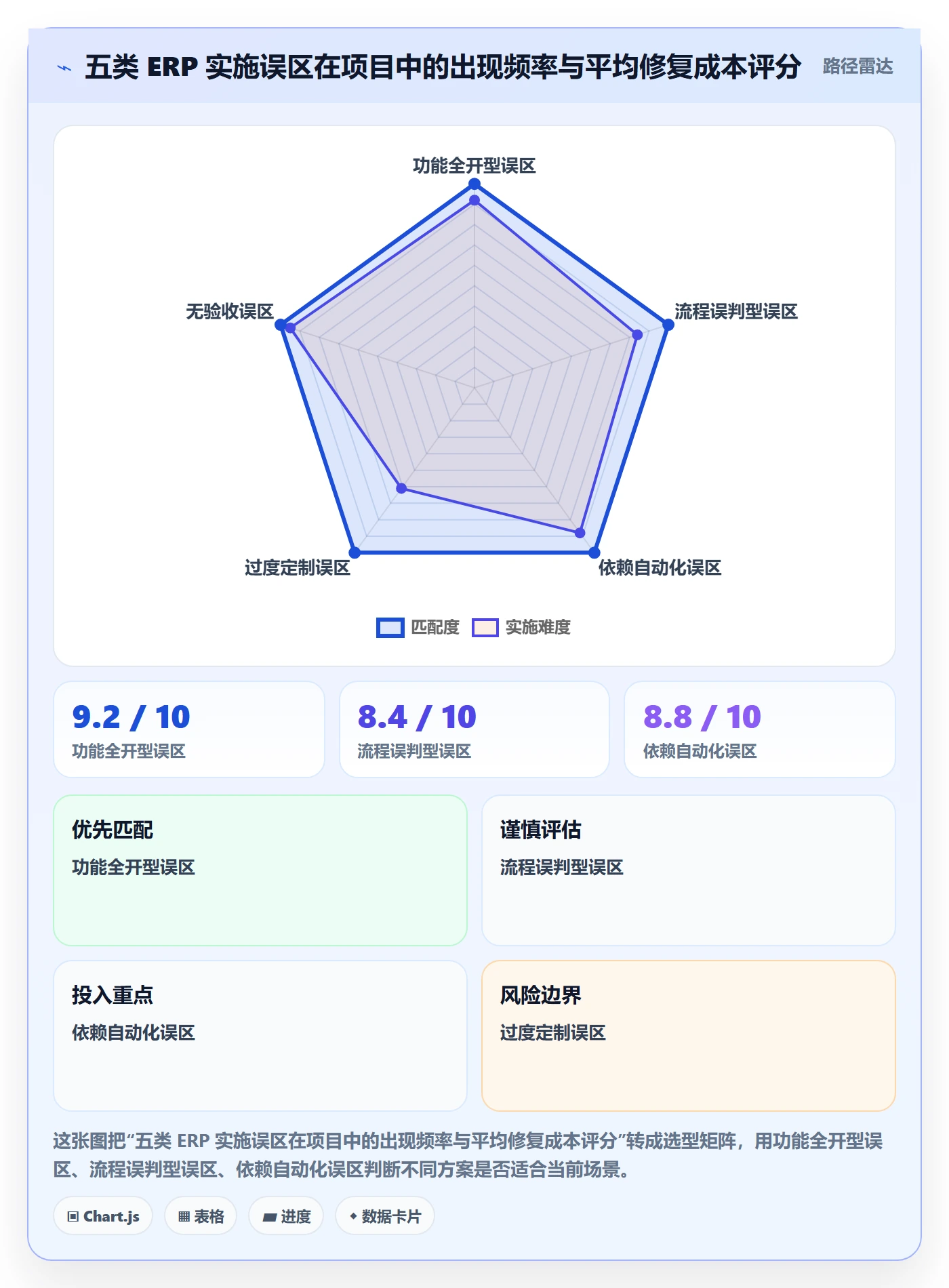 erp跨境电商问题诊断：系统实施如何用核心功能改进