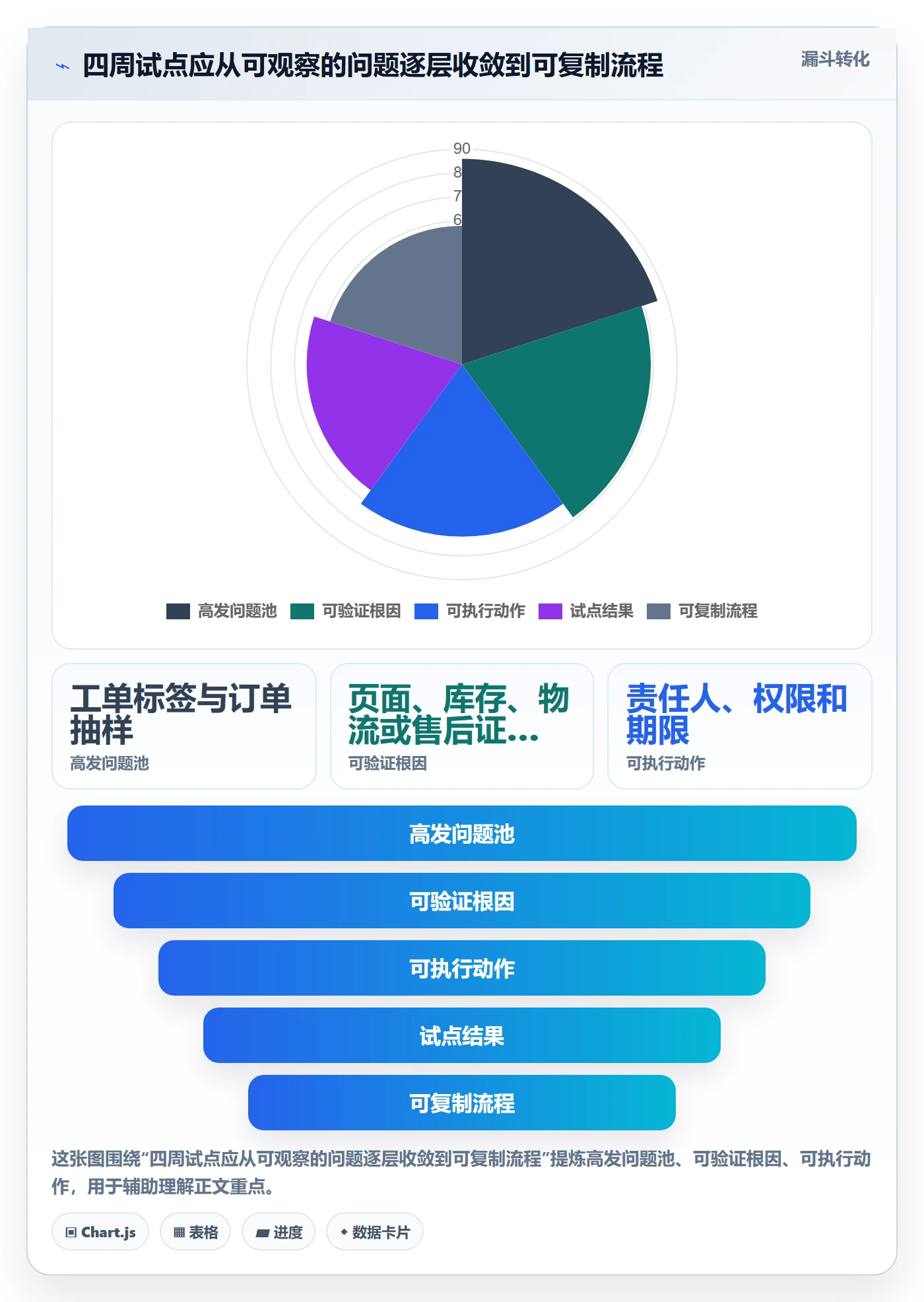 temu改造重点:从半托管模式推进客户服务