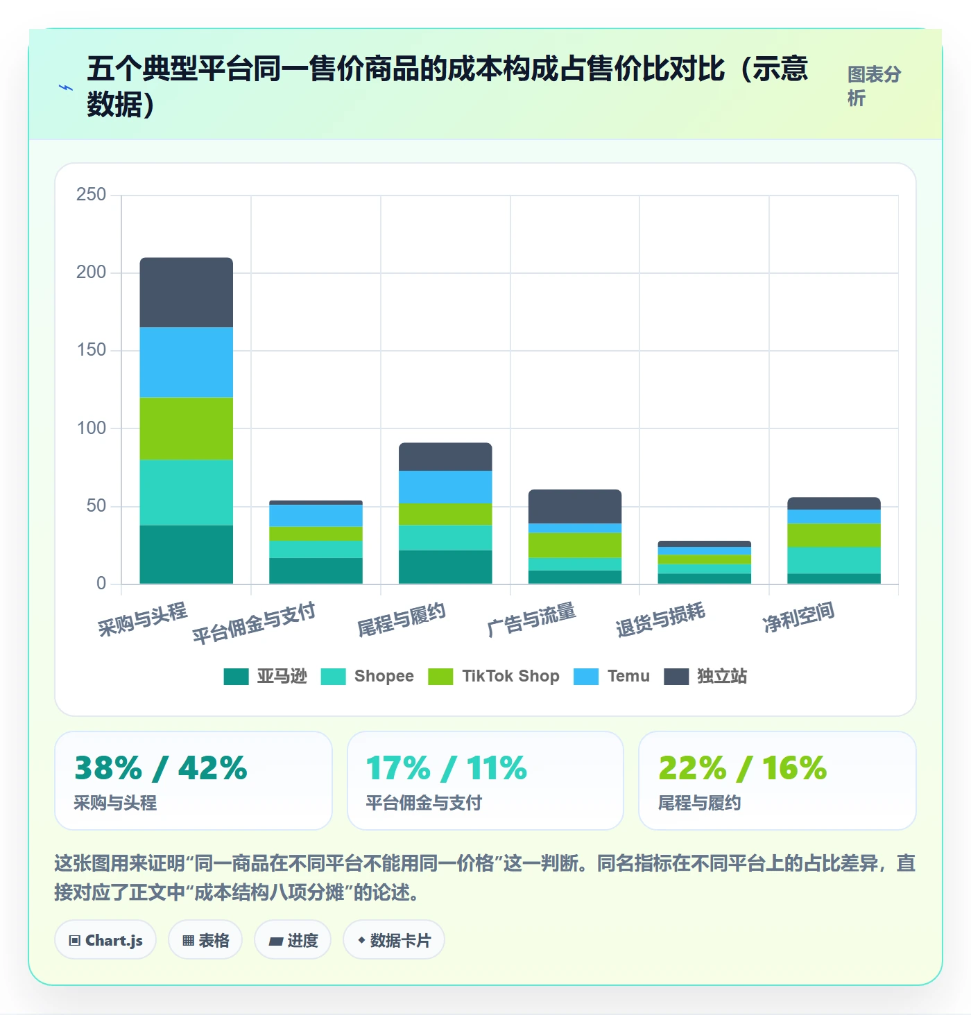 erp跨境电商怎么落地？从多平台刊登讲清定价策略