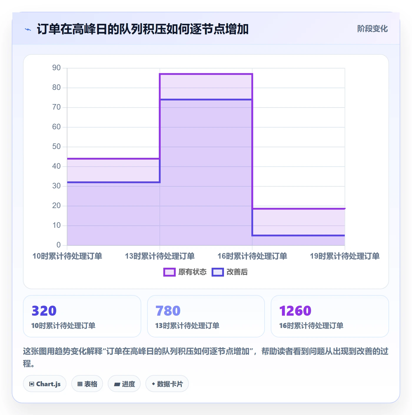 temu管理要点：账号绩效的海外仓管理如何设计
