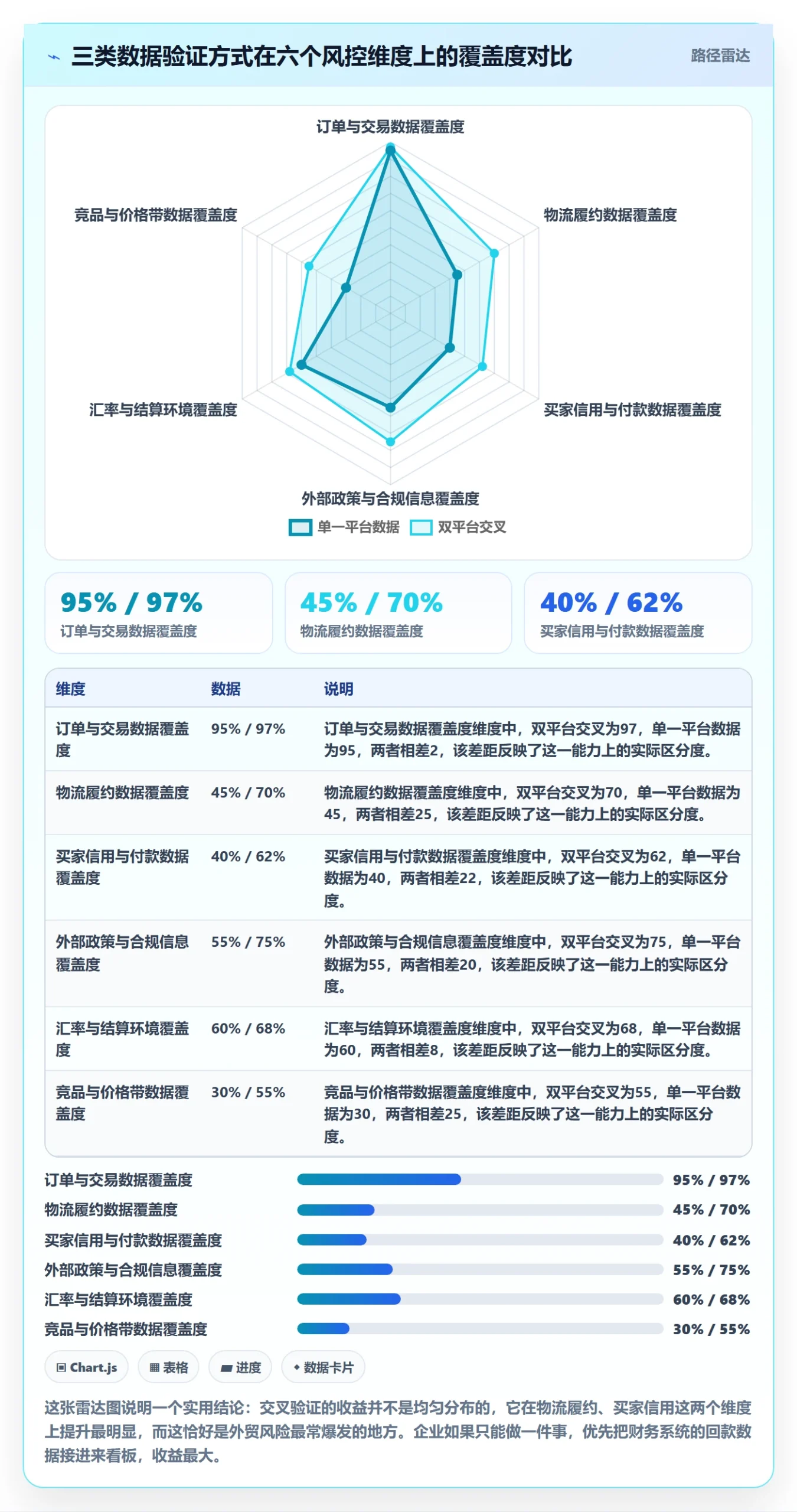 外贸数据分析平台场景解析：市场趋势中的风险排查怎么处理