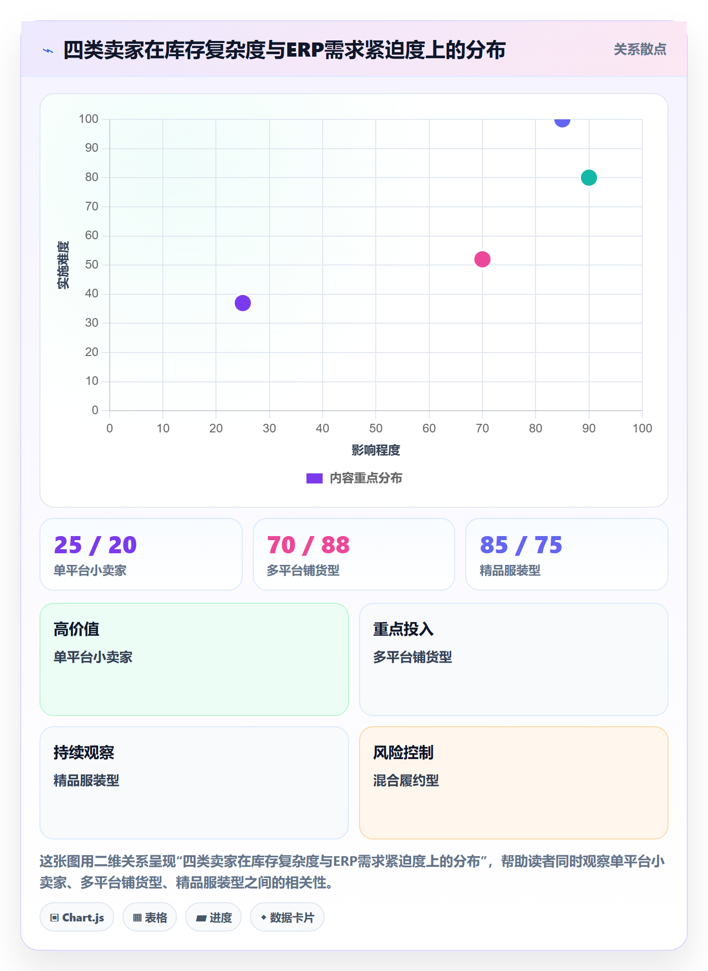 erp跨境电商怎么落地？从库存管理讲清入门指南
