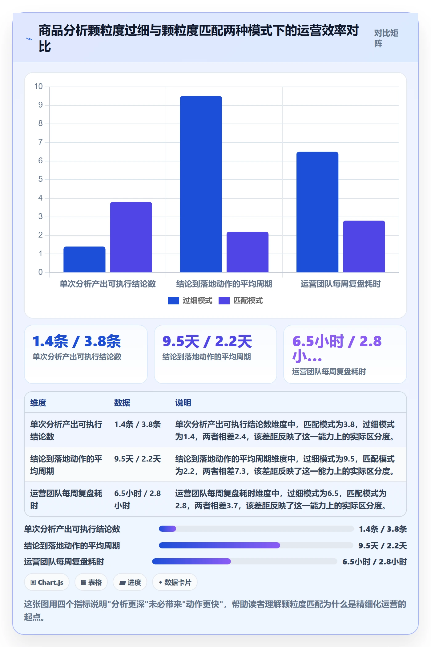 商品分析场景解析:市场需求中的精细化运营怎么处理