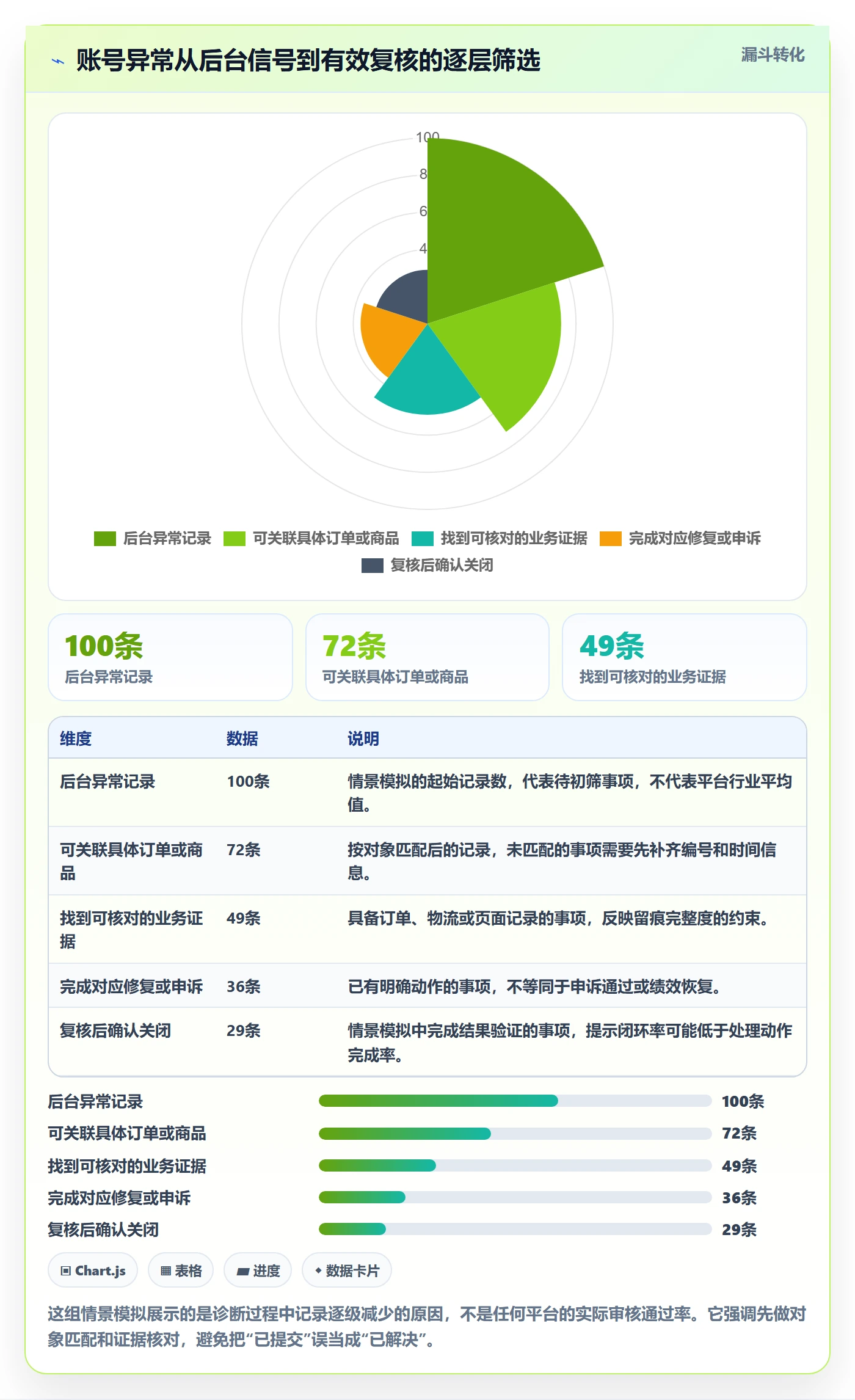 temu工作指南：用平台规则解决账号绩效问题