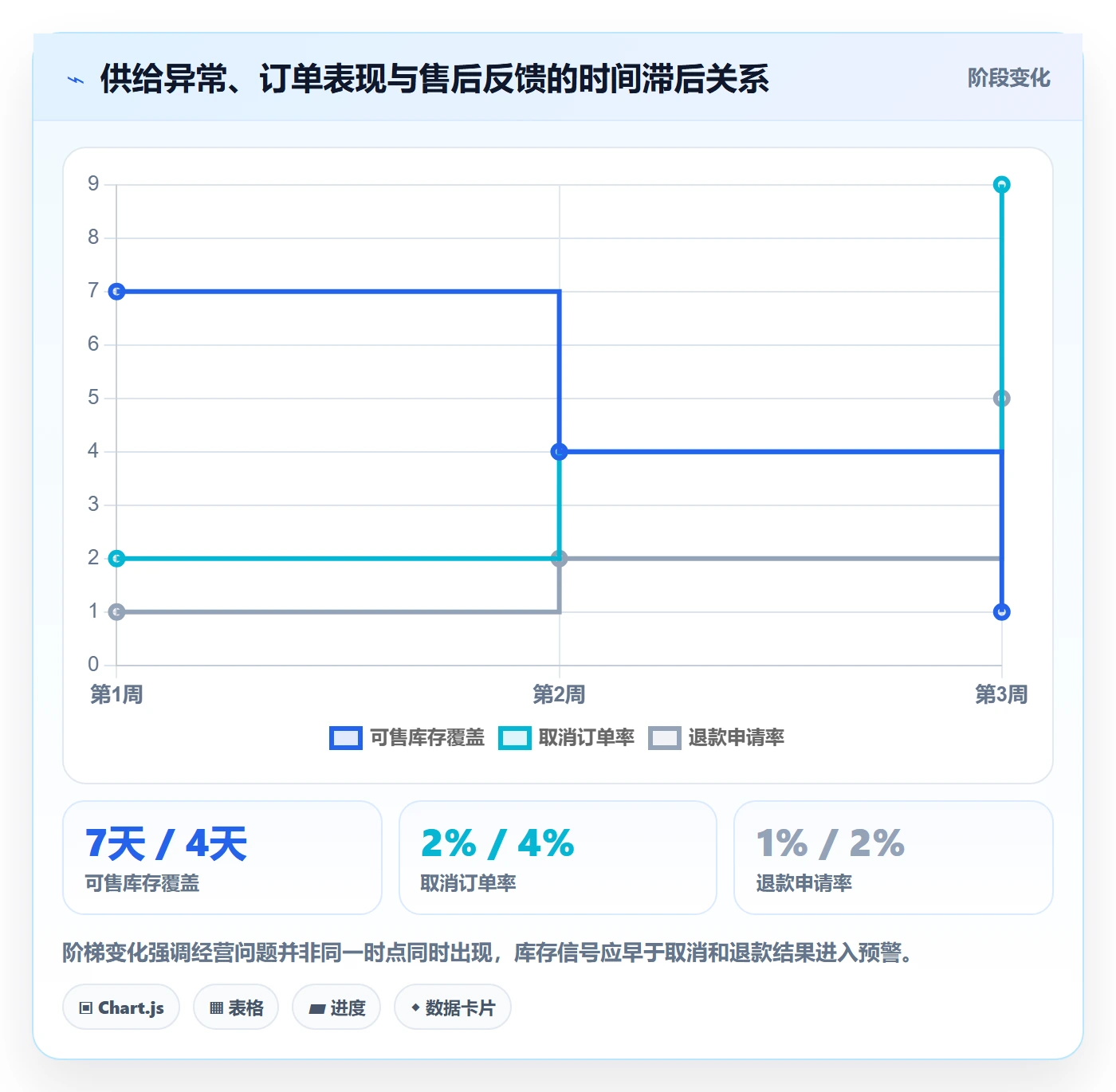 temu升级方案：用落地案例改善账号绩效