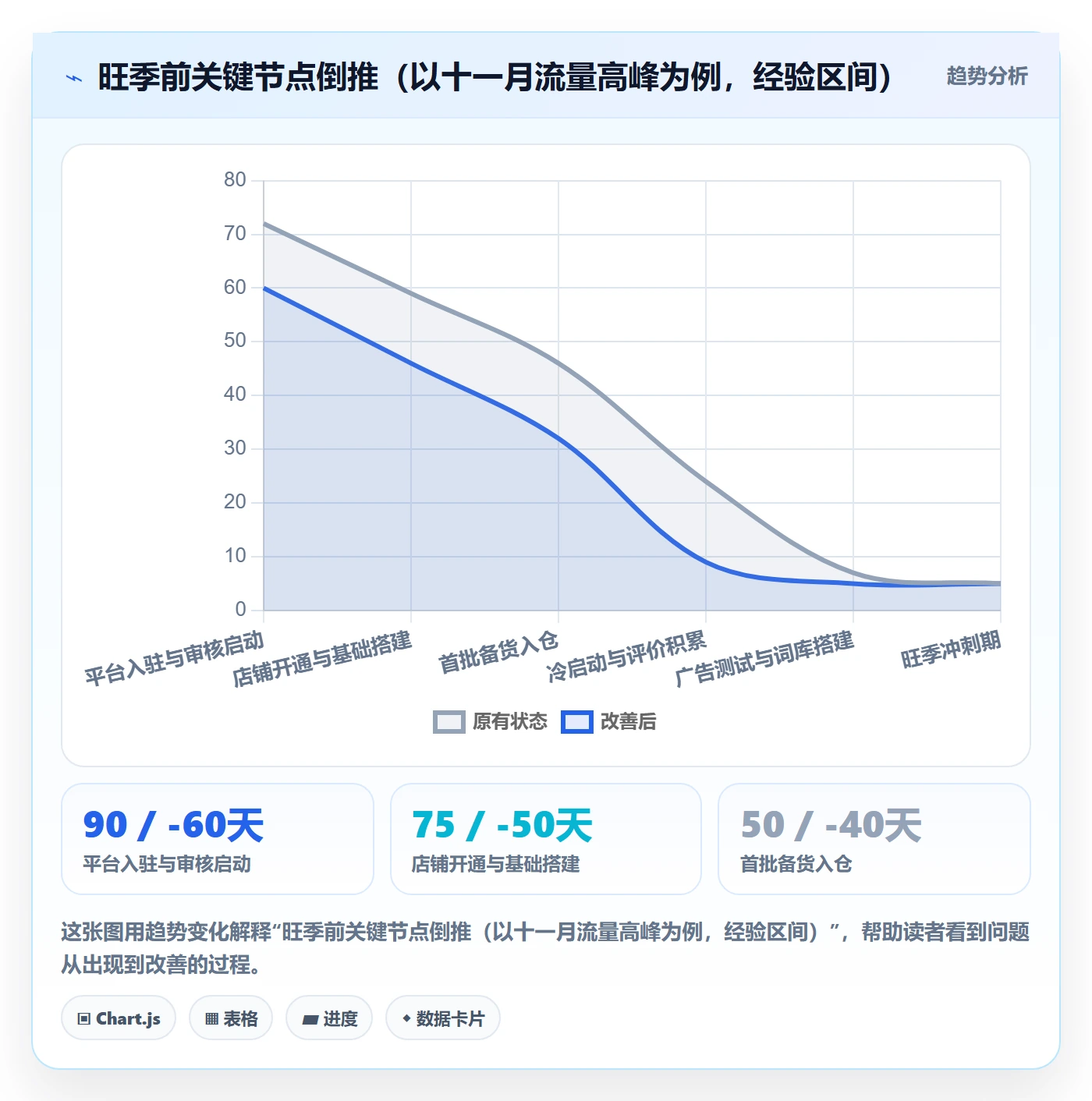 跨境电商一站式服务决策指南：用旺季准备判断平台入驻方案