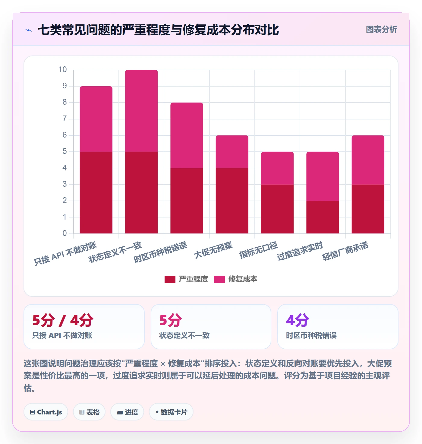 erp跨境电商实施路径：订单同步如何完成指标体系