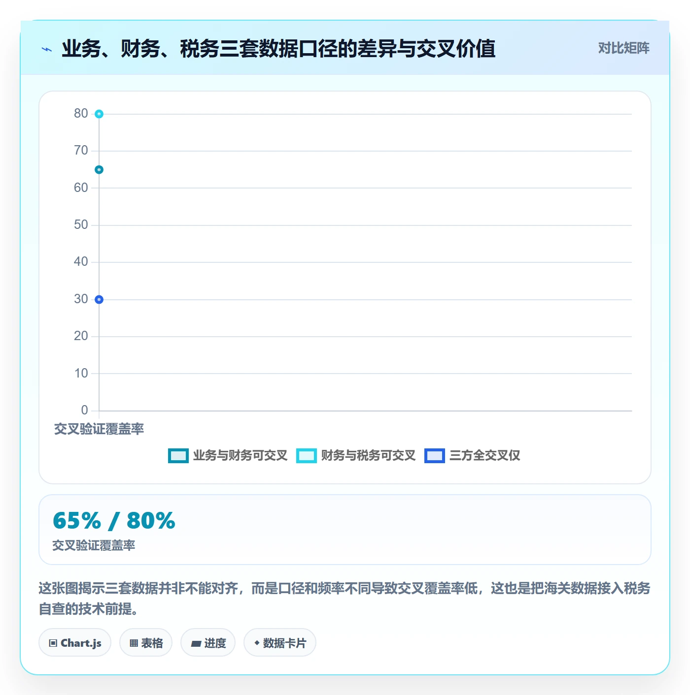 外贸数据分析平台问题诊断：海关数据如何用税务筹划改进