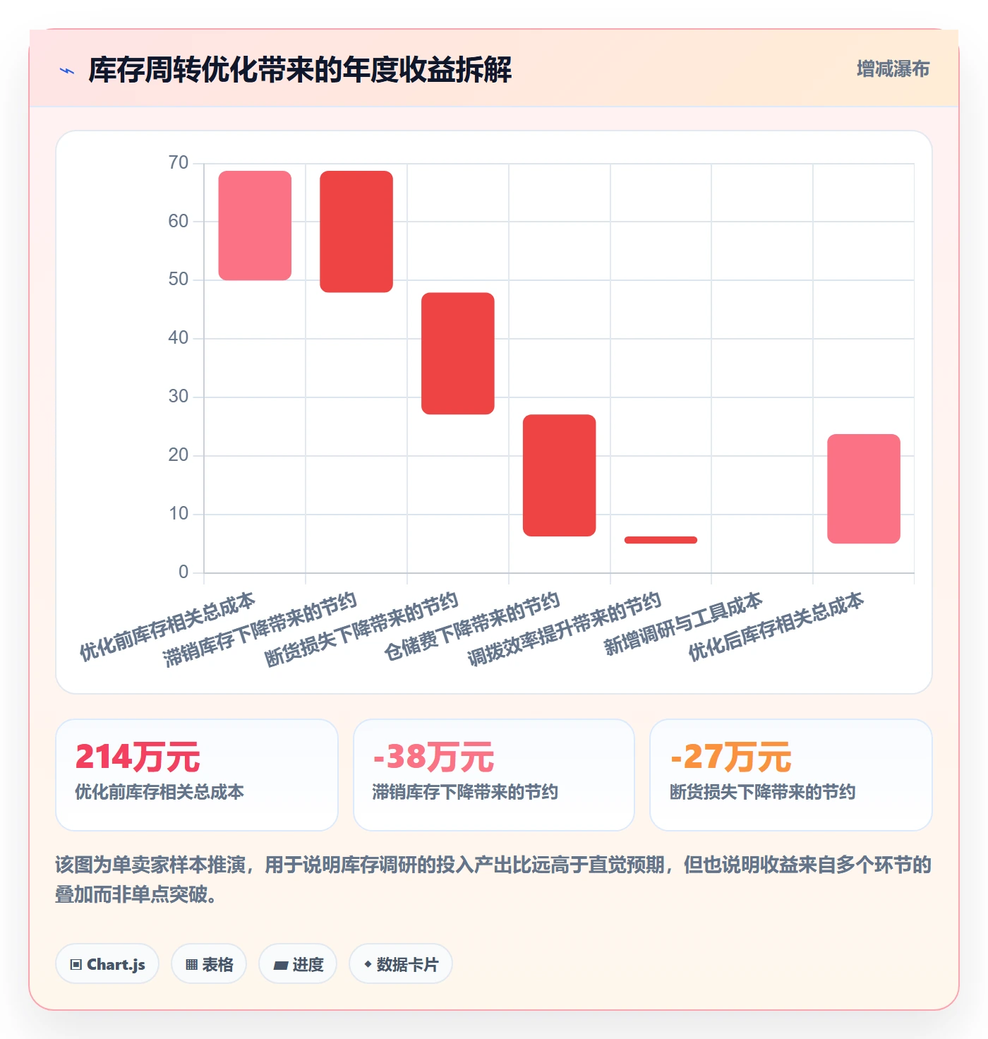 跨境电商运营基础课：库存计划相关的市场调研一次讲透