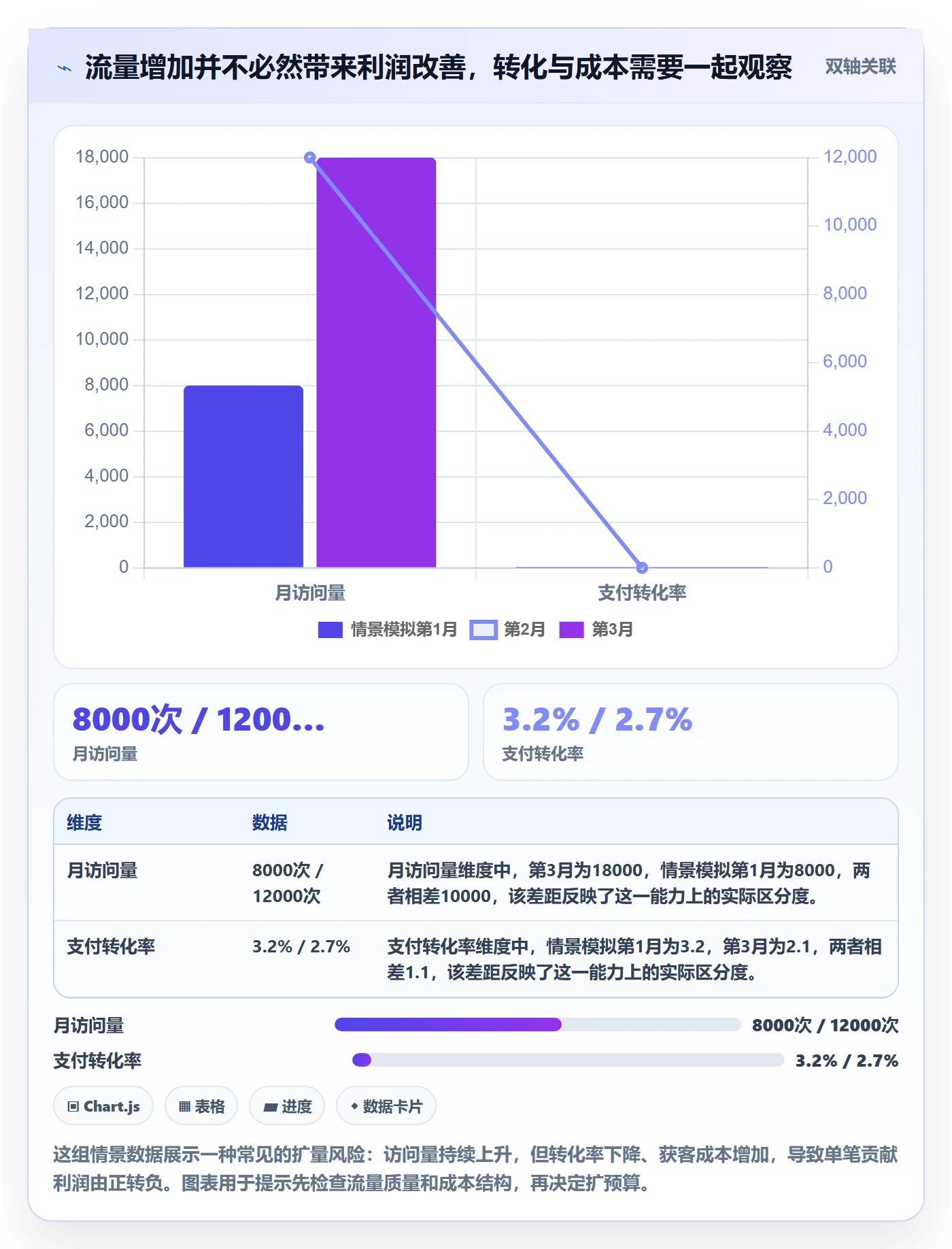 跨境电商场景解析：市场选择中的精细化运营怎么处理